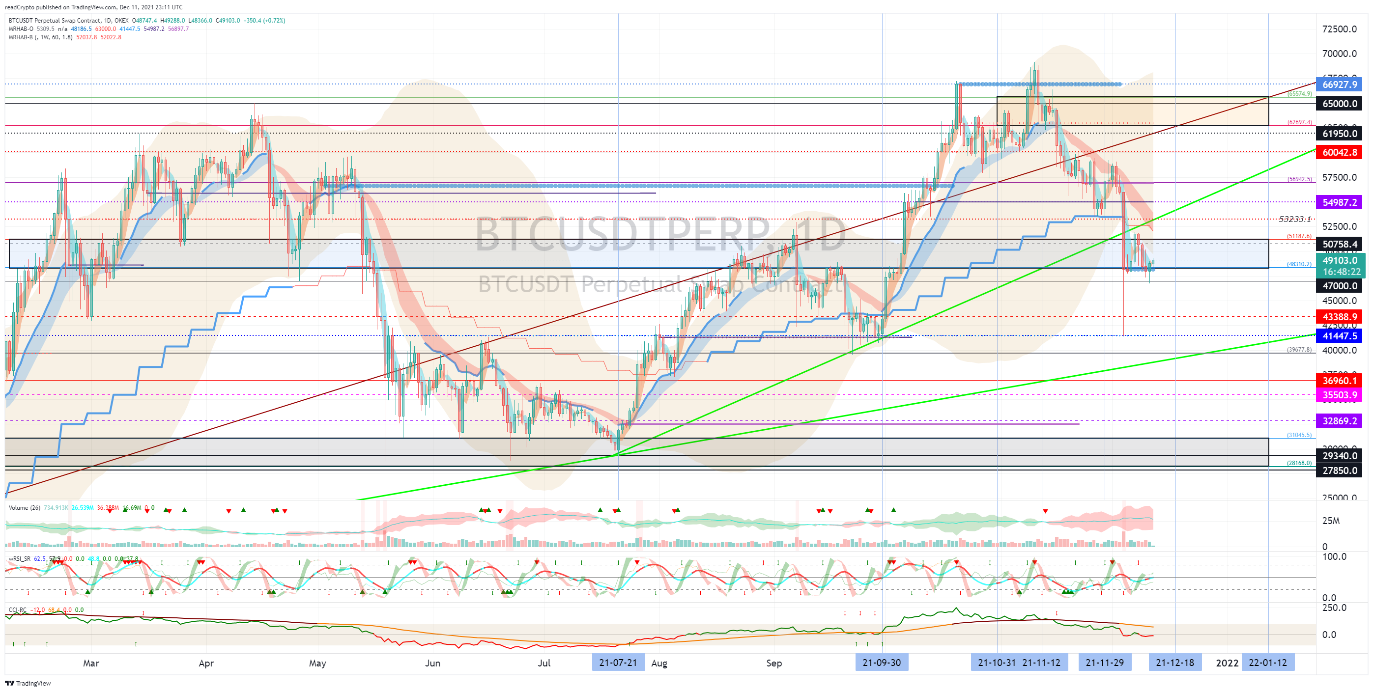 OKEX:BTCUSDTPERP Chart Image by readCrypto