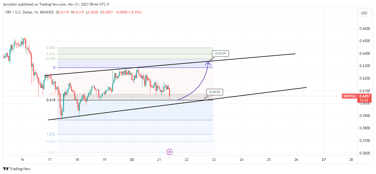 BINANCE:XRPUSD Chart Image by Rendra_Azrulsyah
