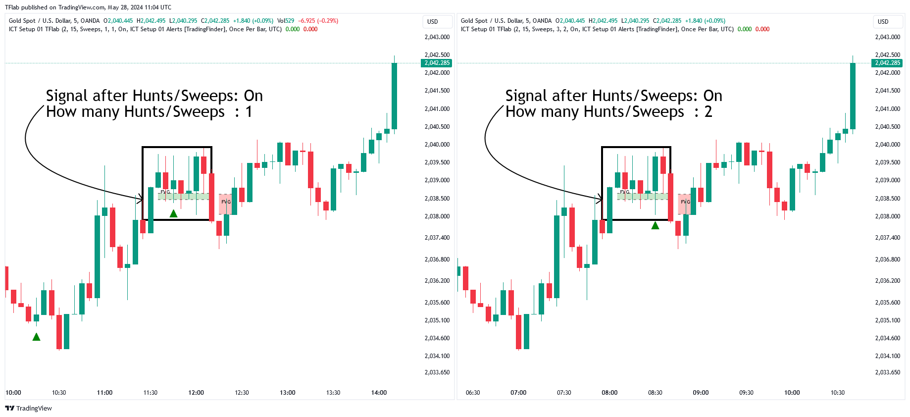 OANDA:XAUUSD Chart Image by TradingFinder
