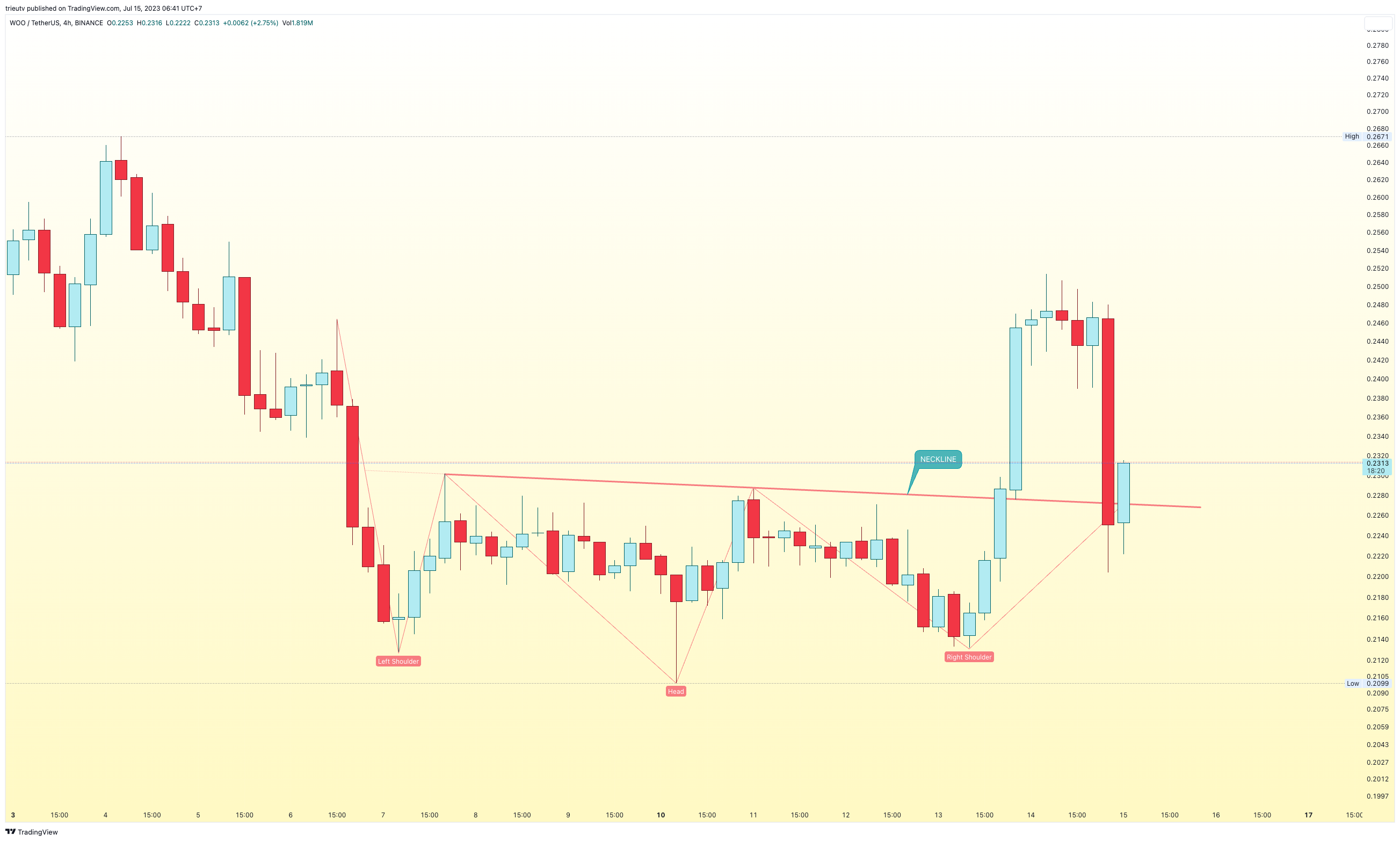 BINANCE:WOOUSDT Chart Image by mileinvest