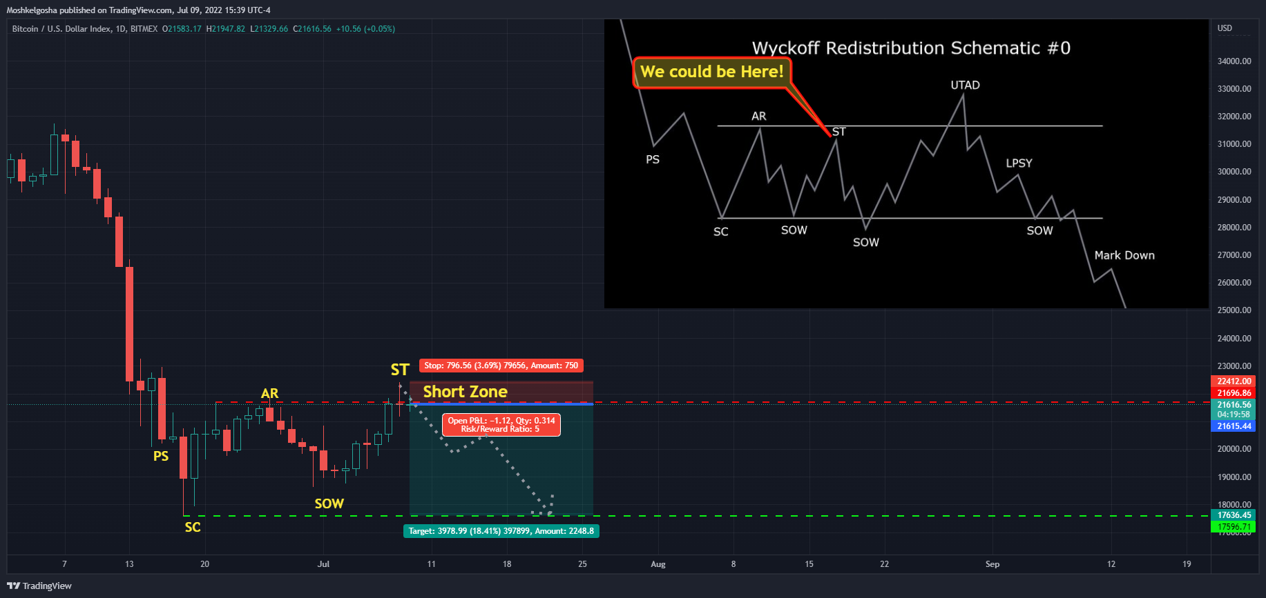BITMEX:XBT Chart Image by QunatResearchInstitute
