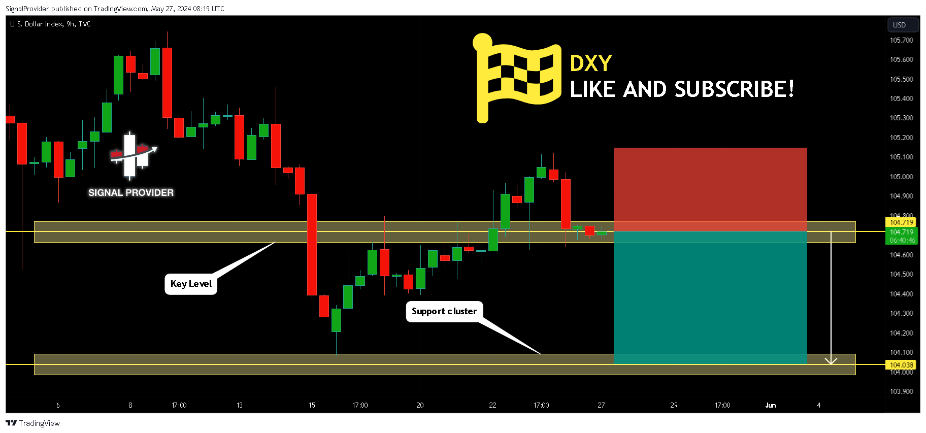 TVC:DXY Immagine del grafico by SignalProvider