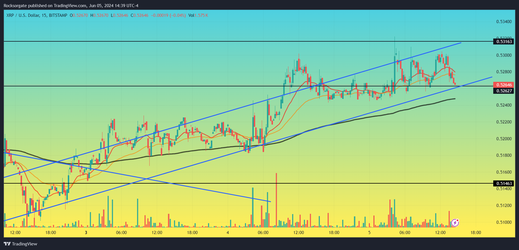 BITSTAMP:XRPUSD Chart Image by Rocksorgate