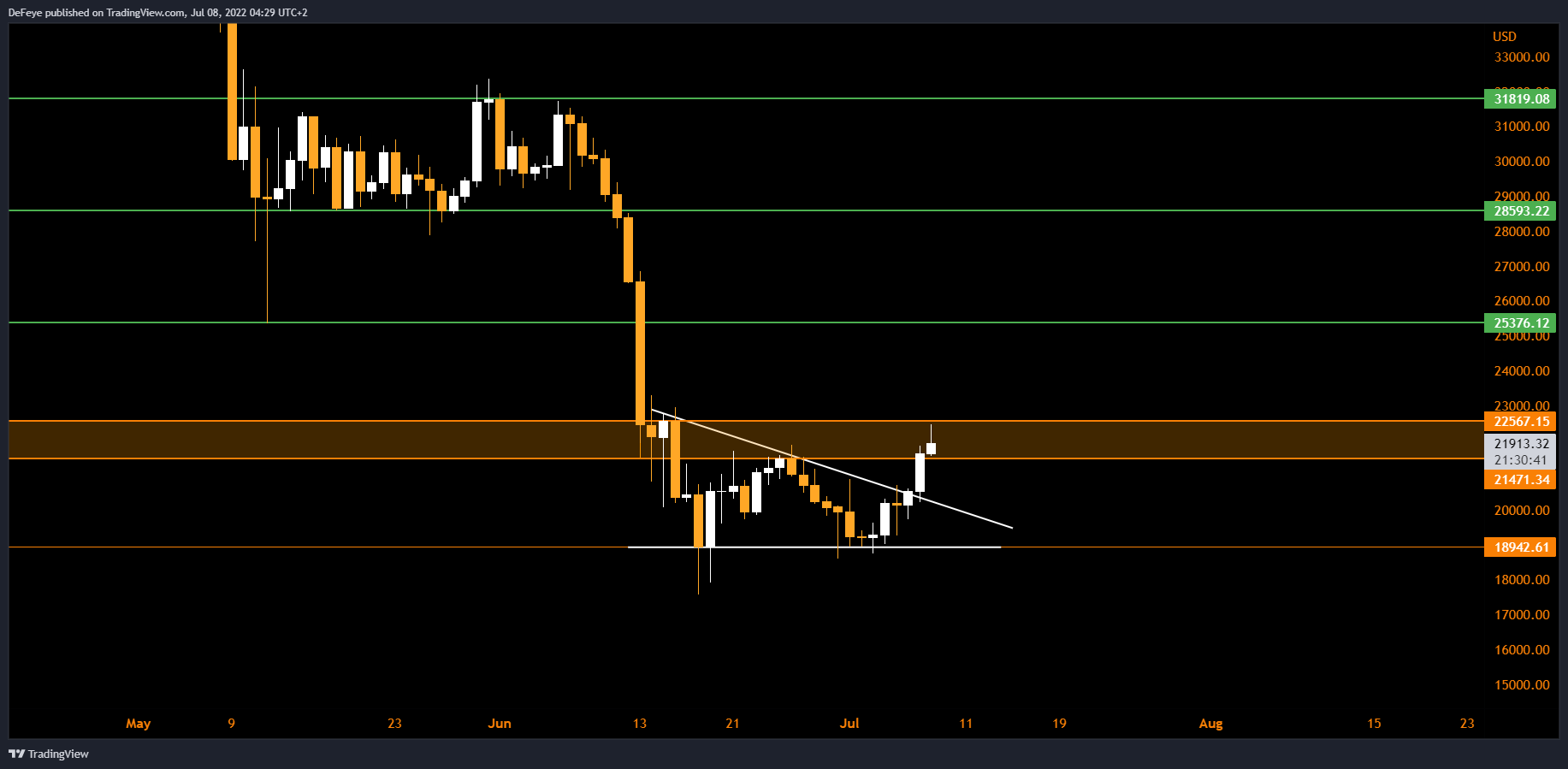 INDEX:BTCUSD Immagine del grafico by BitcoinEasyIO