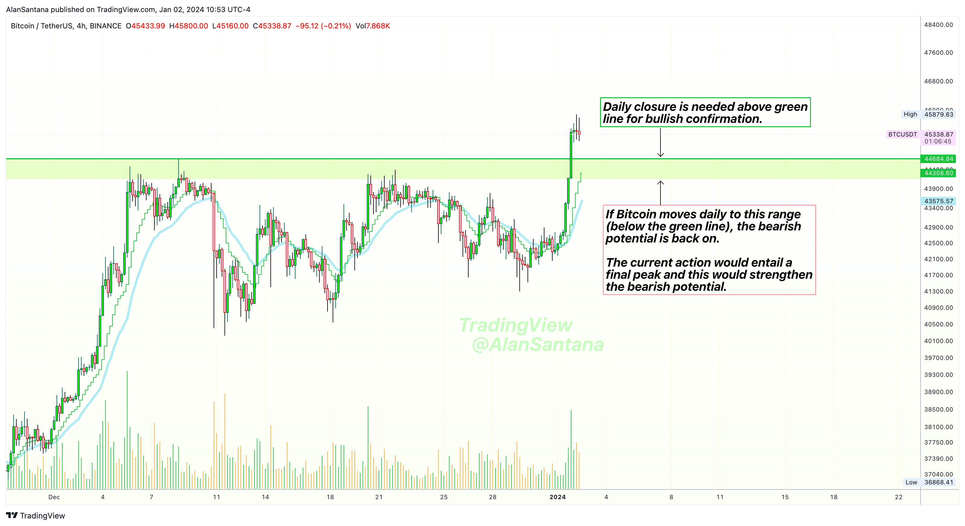 BINANCE:BTCUSDT Gambar chart oleh MasterAnanda