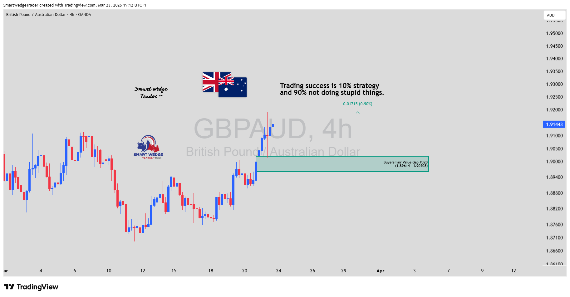 OANDA:GBPAUD Chart Image by StrixEDGE