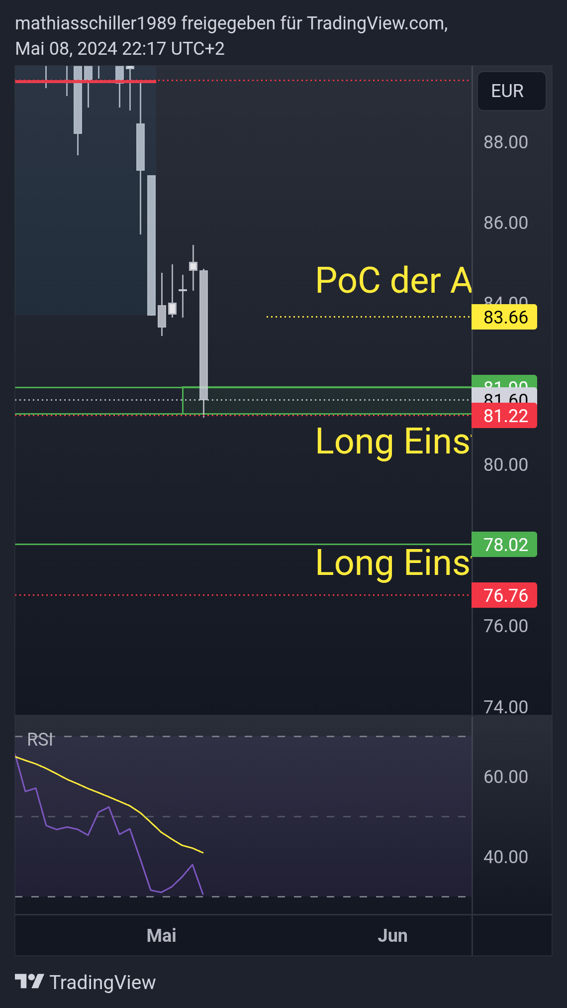 XETR_DLY:P911 Chart Image by mathiasschiller1989