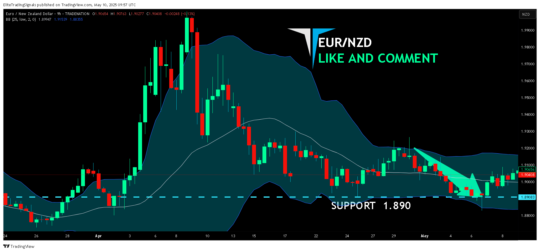 TRADENATION:EURNZD Chart Image by EliteTradingSignals