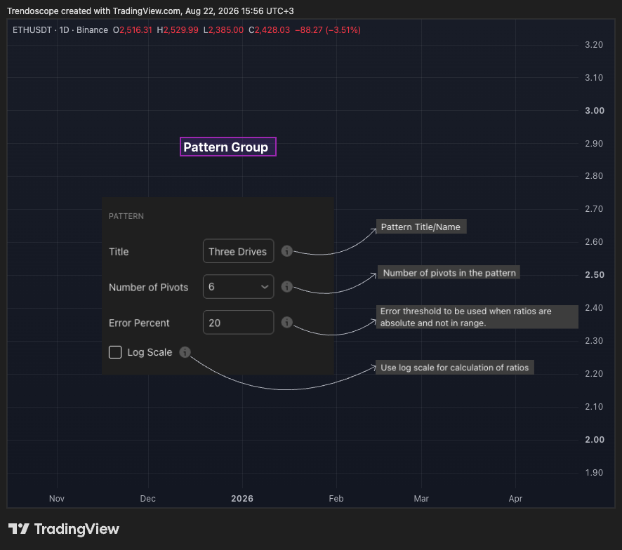 BINANCE:ETHUSDT Chart Image by Trendoscope