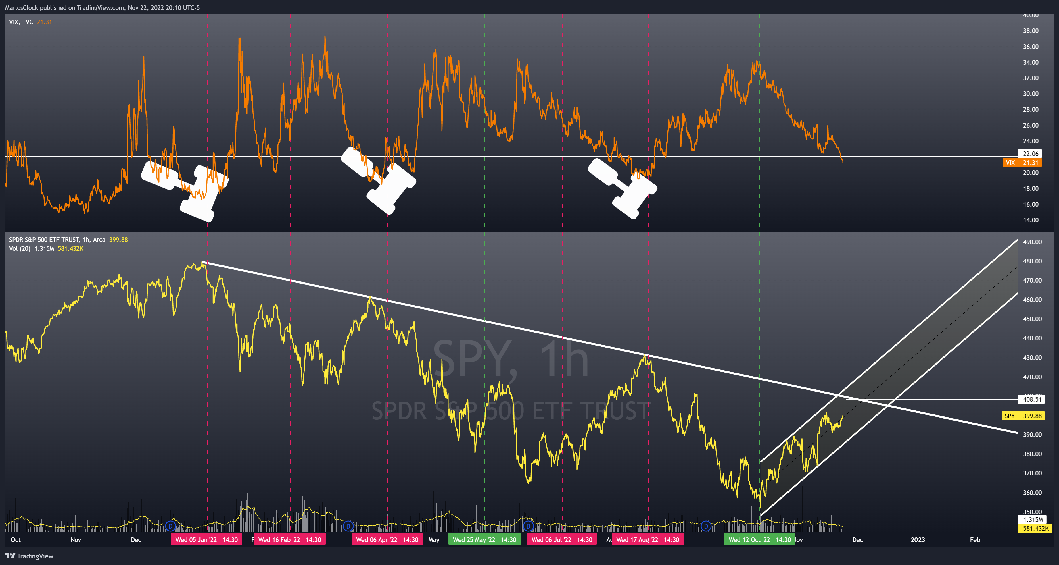 AMEX:SPY Chart Image by Nicklaus68