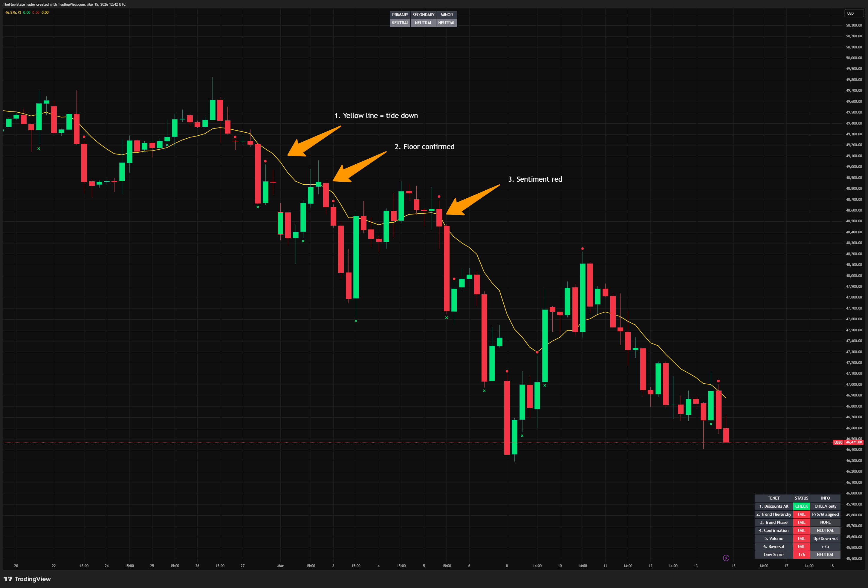 BLACKBULL:US30 Chart Image by TheFlowStateTrader