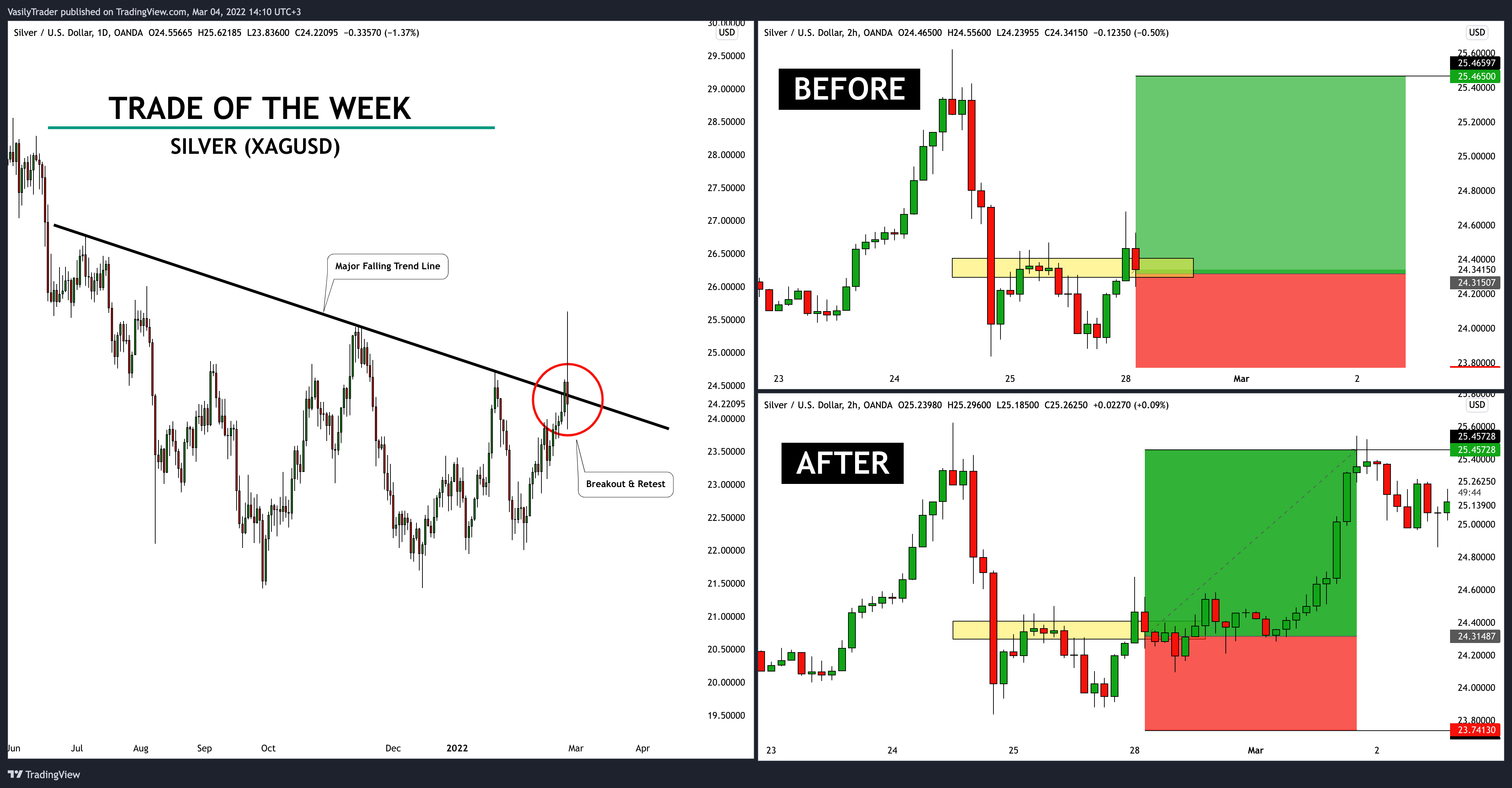 OANDA:XAGUSD Chart Image by VasilyTrader