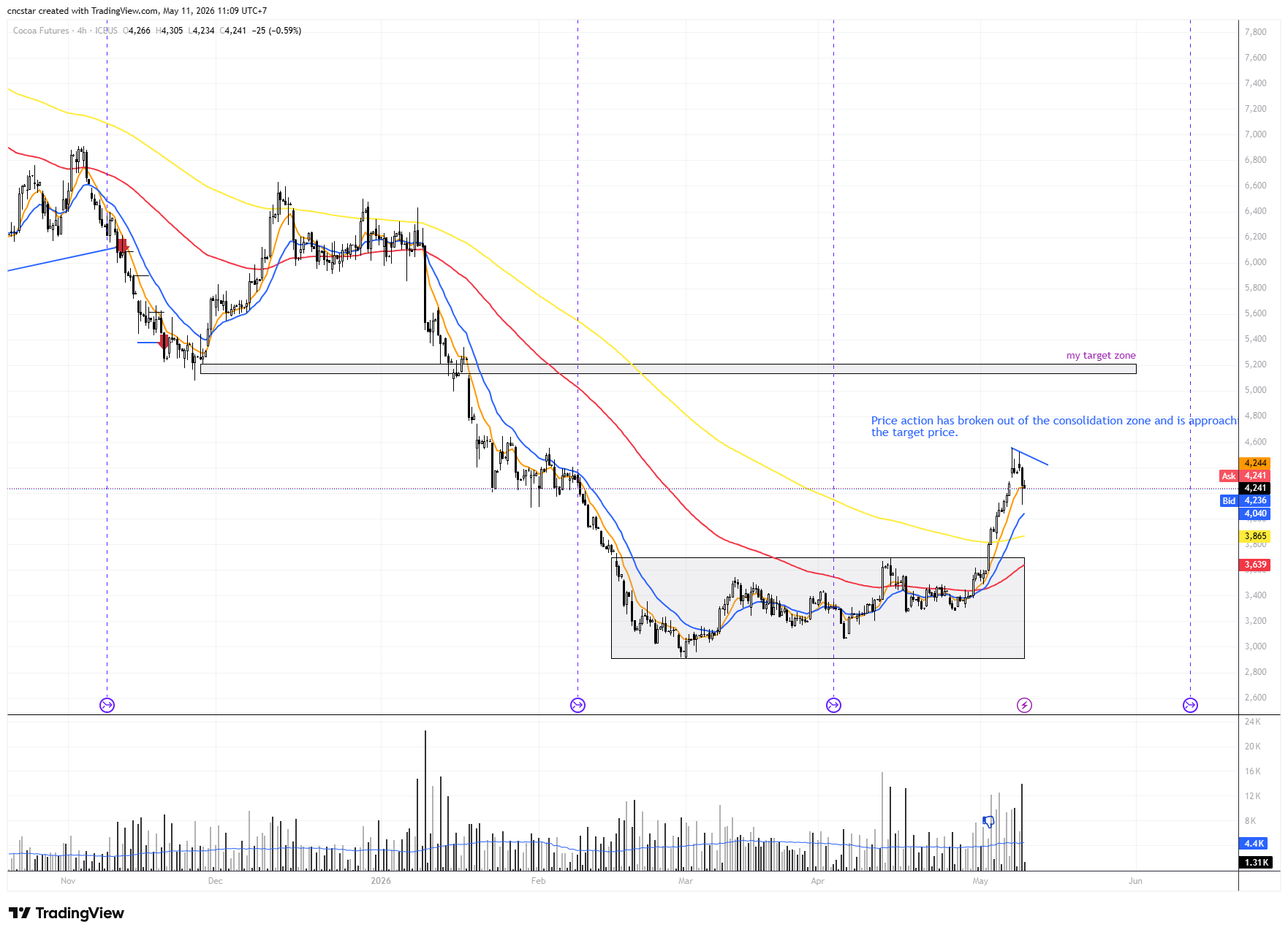 ICEUS_DLY:CC1! ‏תמונת גרף מאת cncstar