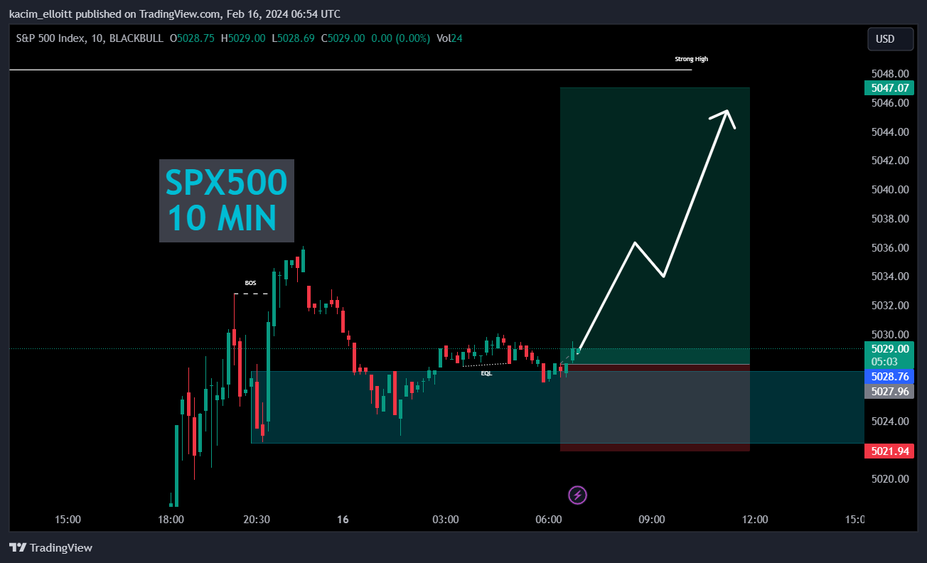 BLACKBULL:SPX500 Chart Image by kacim_elloitt