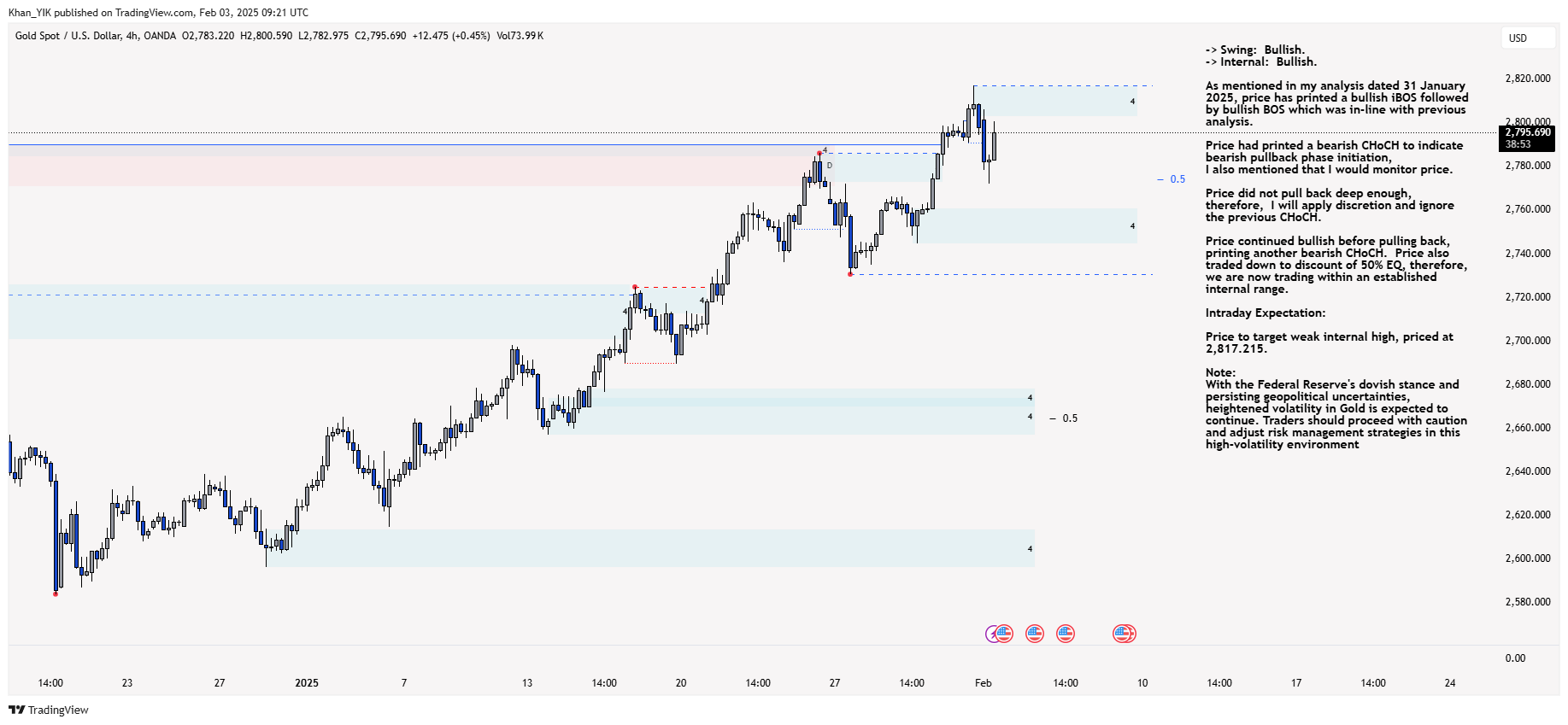 OANDA:XAUUSD Chart Image by Khan_YIK