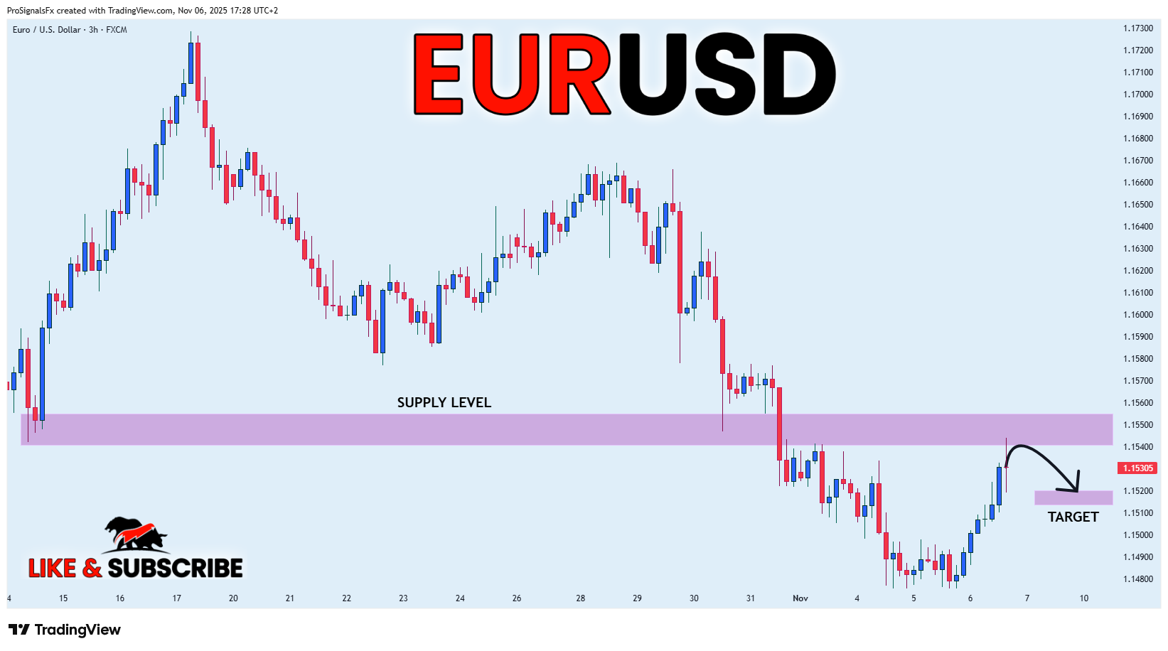 FX:EURUSD Chart Image by ProSignalsFx
