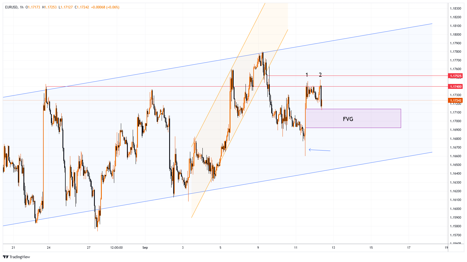 EURUSD Chart Image