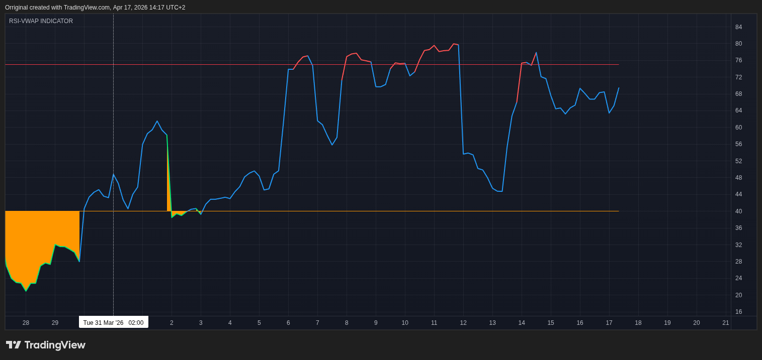 BITSTAMP:BTCUSD 圖表圖片 由 Orriginal 提供