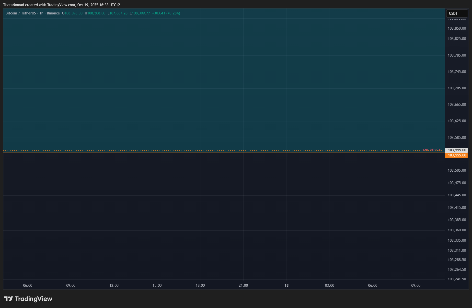 ThetaNomad tarafından BINANCE:BTCUSDT Grafik Görseli