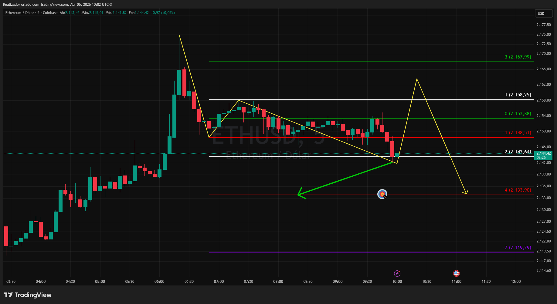 COINBASE:ETHUSD Chart Image by Realizador