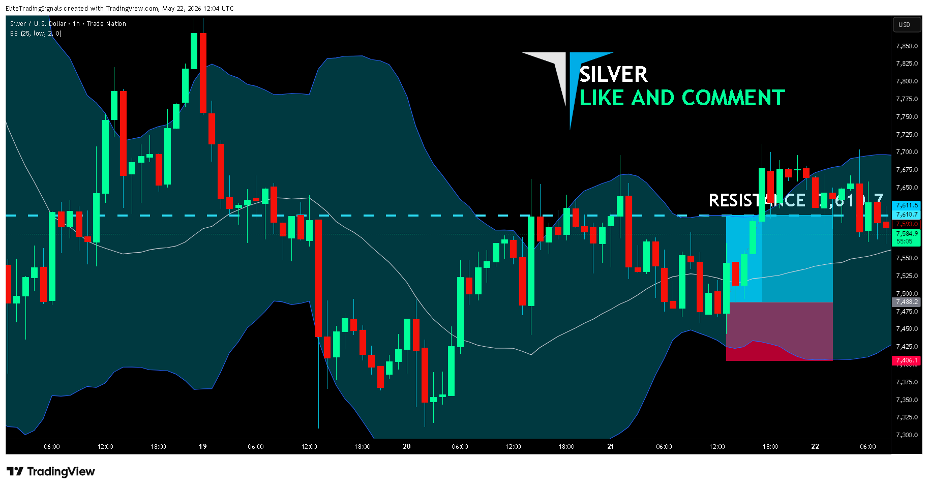 TRADENATION:XAGUSD Chart Image by EliteTradingSignals