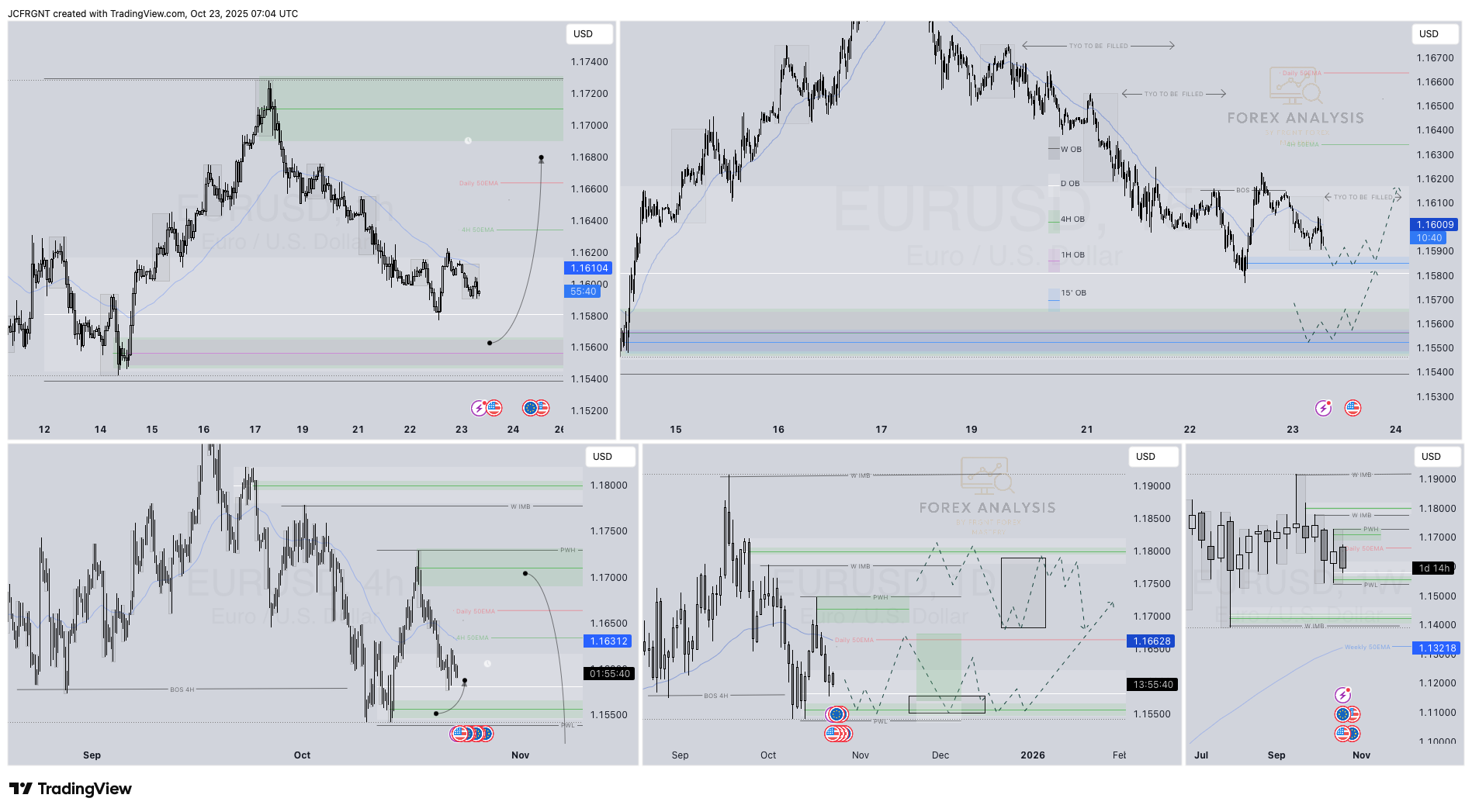 OANDA:EURUSD Chart Image by JCFRGNT