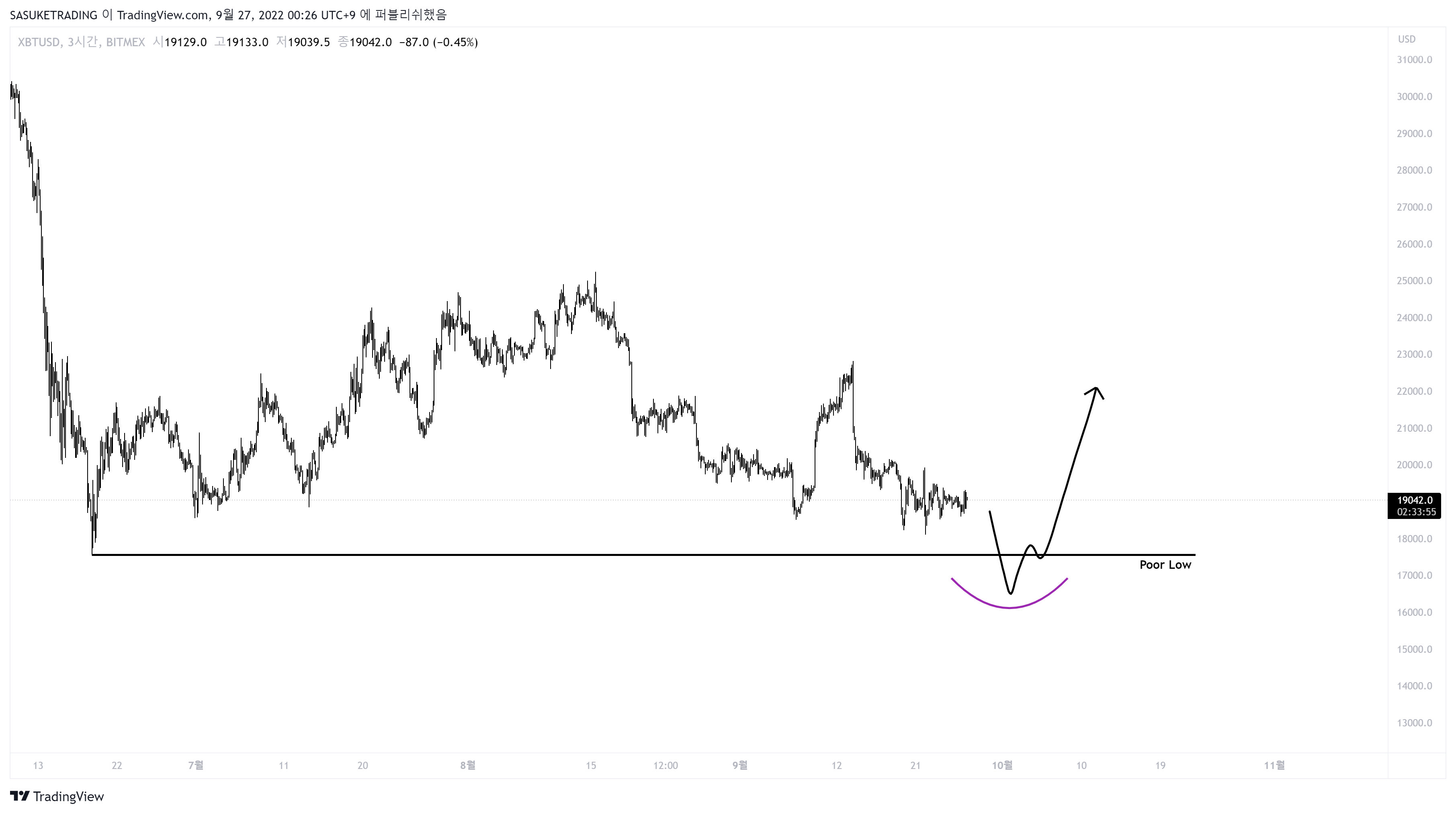 BITMEX:XBTUSD Chart Image by SASUKETRADING