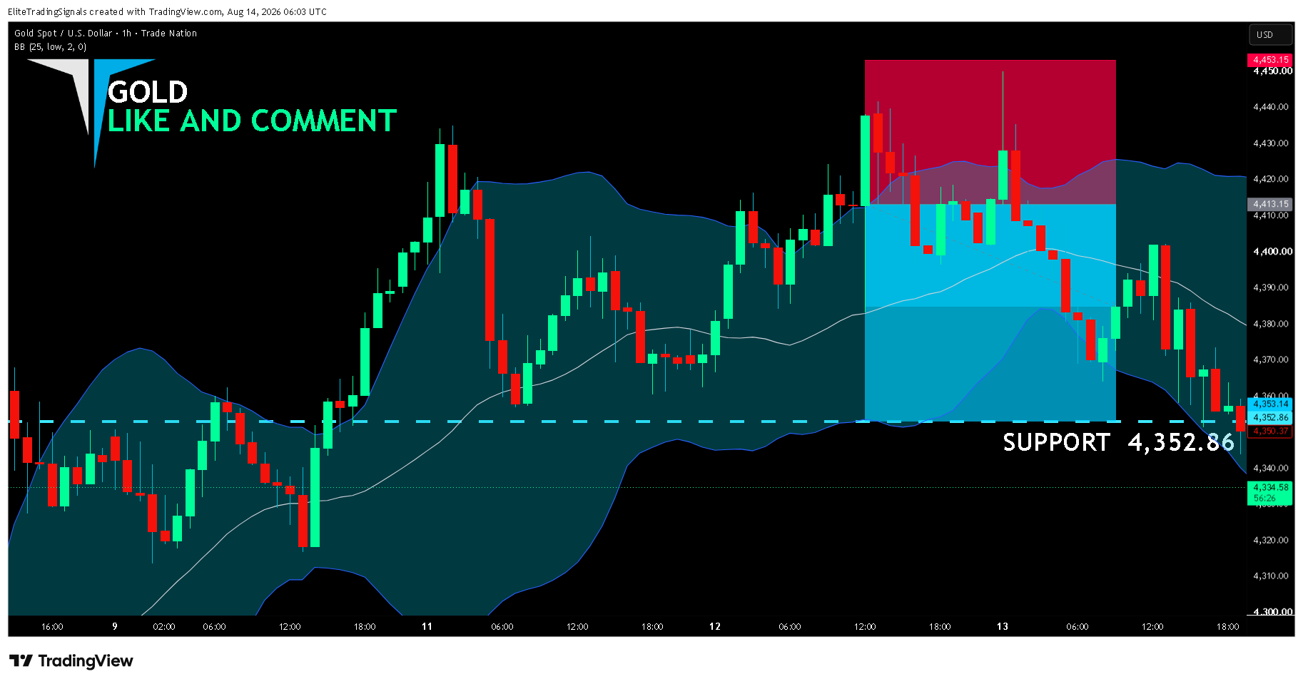 TRADENATION:XAUUSD Chart Image by EliteTradingSignals