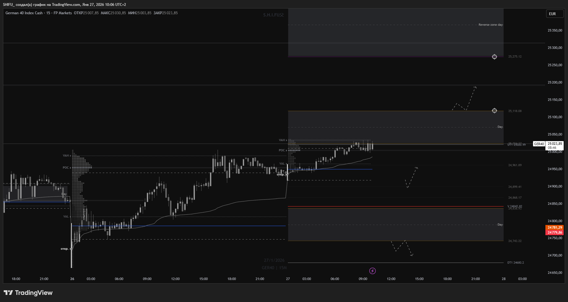 FPMARKETS:GER40 圖表圖片 由 SHIFU_ 提供