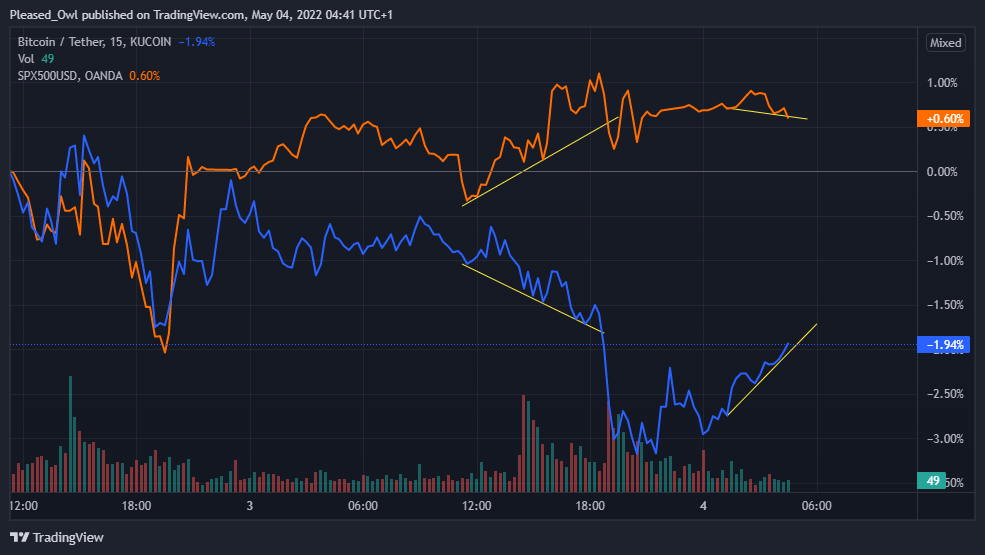 KUCOIN:BTCUSDT Chart Image by Pleased_Owl
