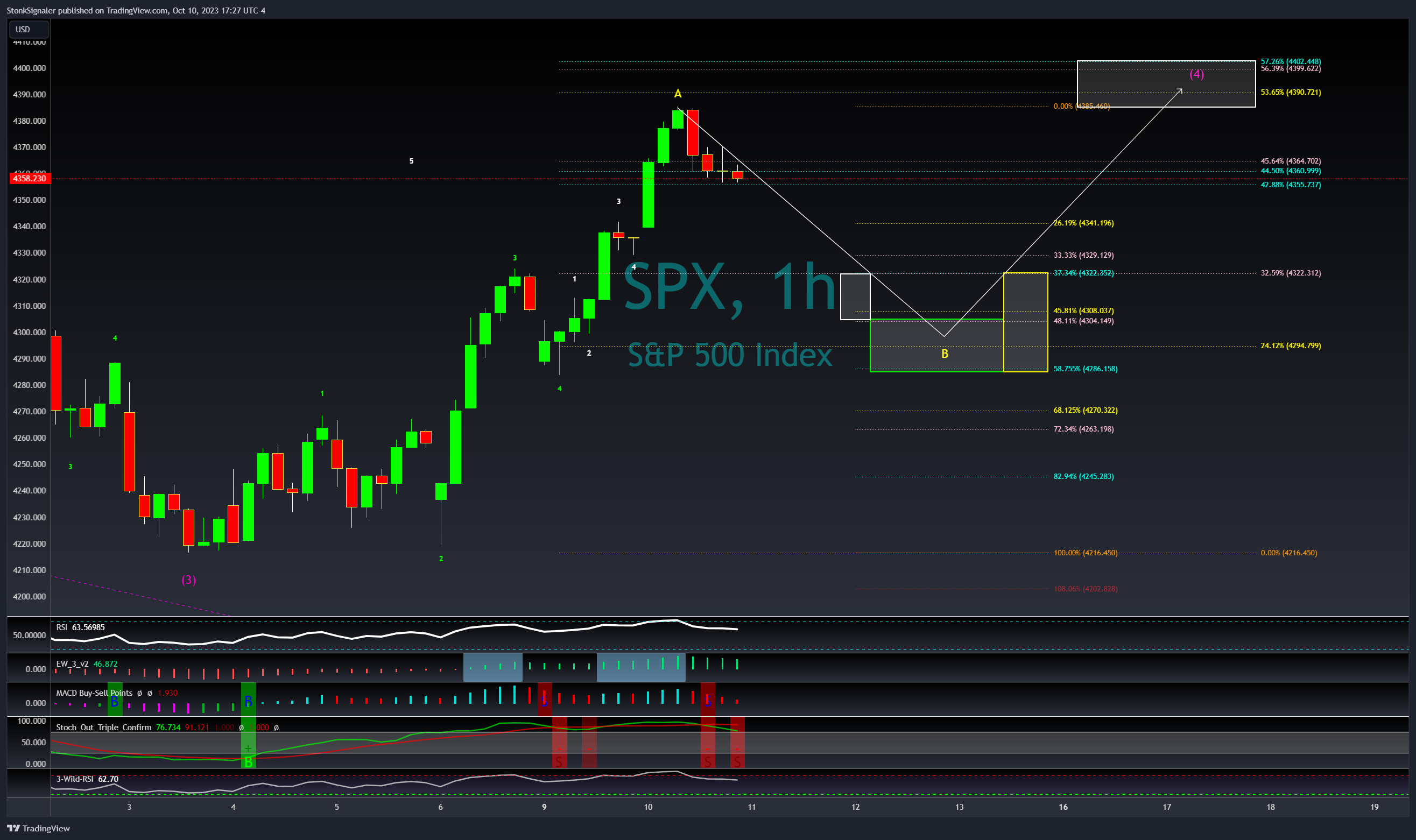 SP:SPX Chart Image by StockSignaler