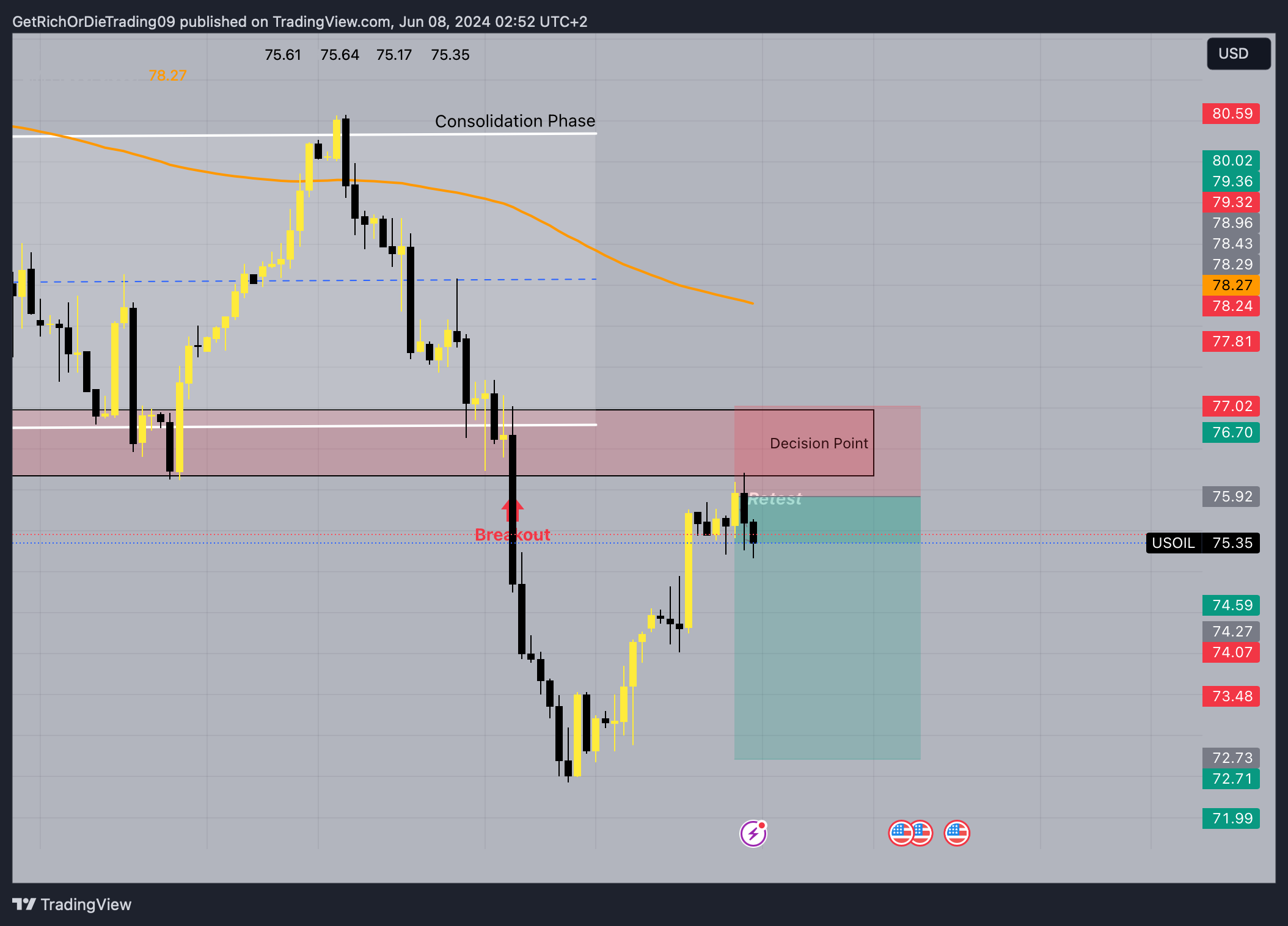 TVC:USOIL Imagem do gráfico por GetRichOrDieTrading09