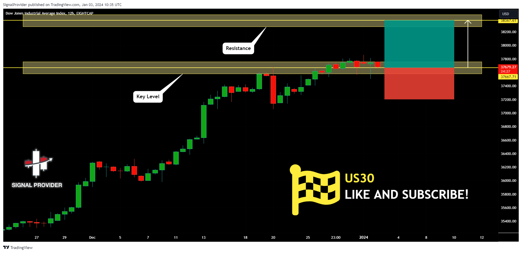 EIGHTCAP:US30 Chartbild von SignalProvider