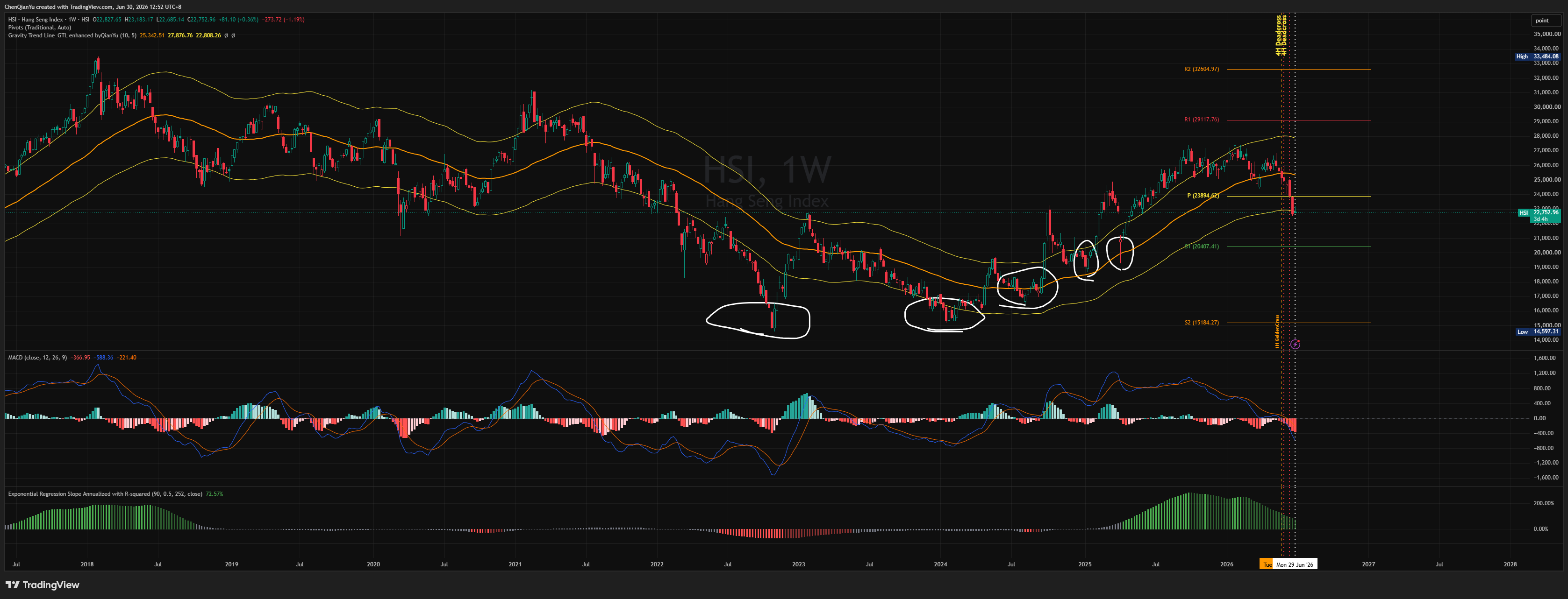HSI:HSI Chart Image by ChenQianYu