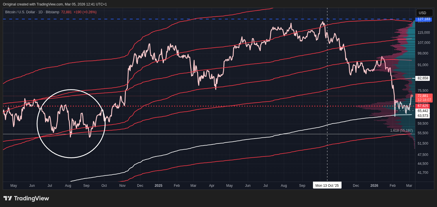 BITSTAMP:BTCUSD Chart Image by Orriginal