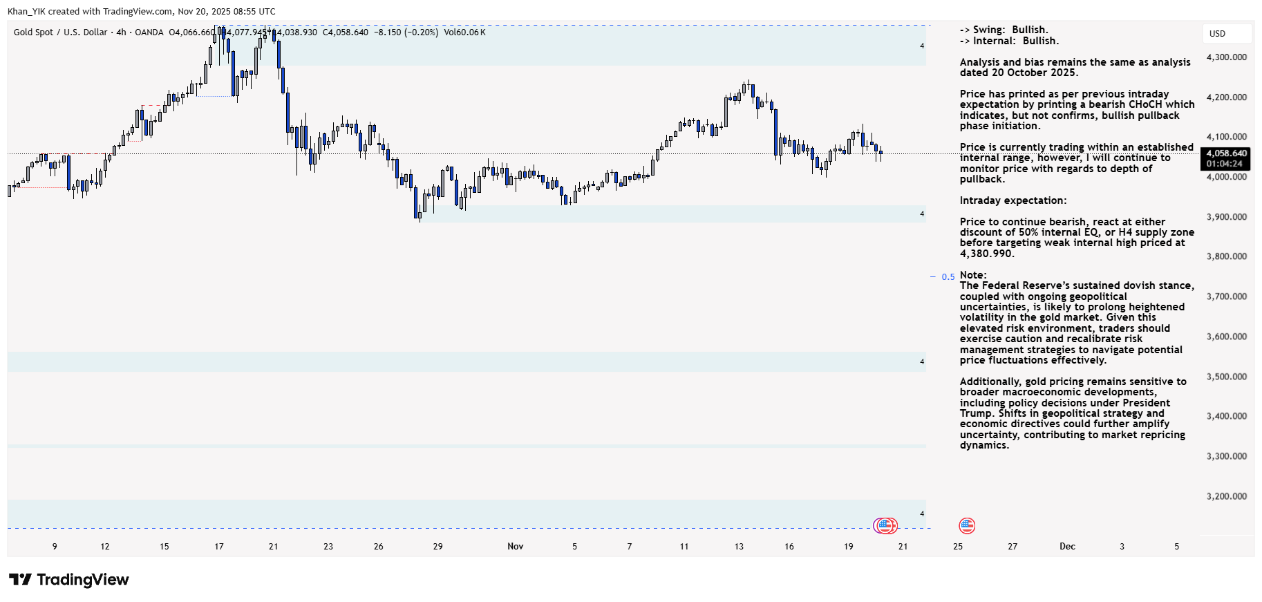 OANDA:XAUUSD Chart Image by Khan_YIK