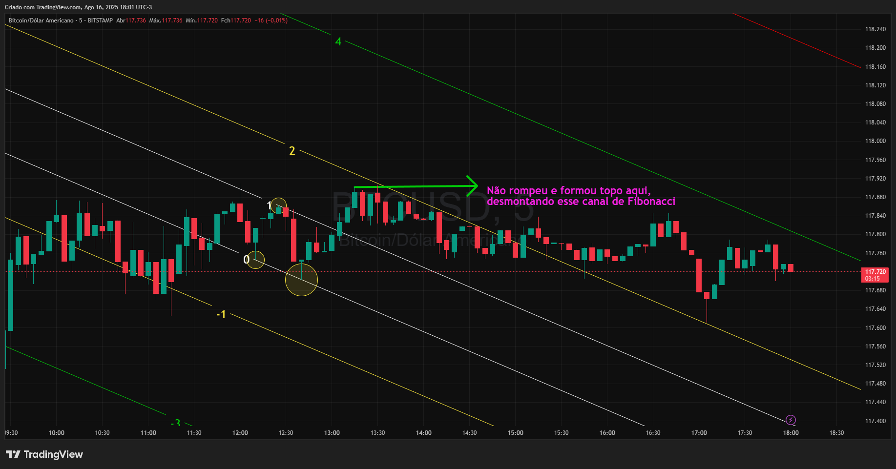 BITSTAMP:BTCUSD Chart Image by Realizador