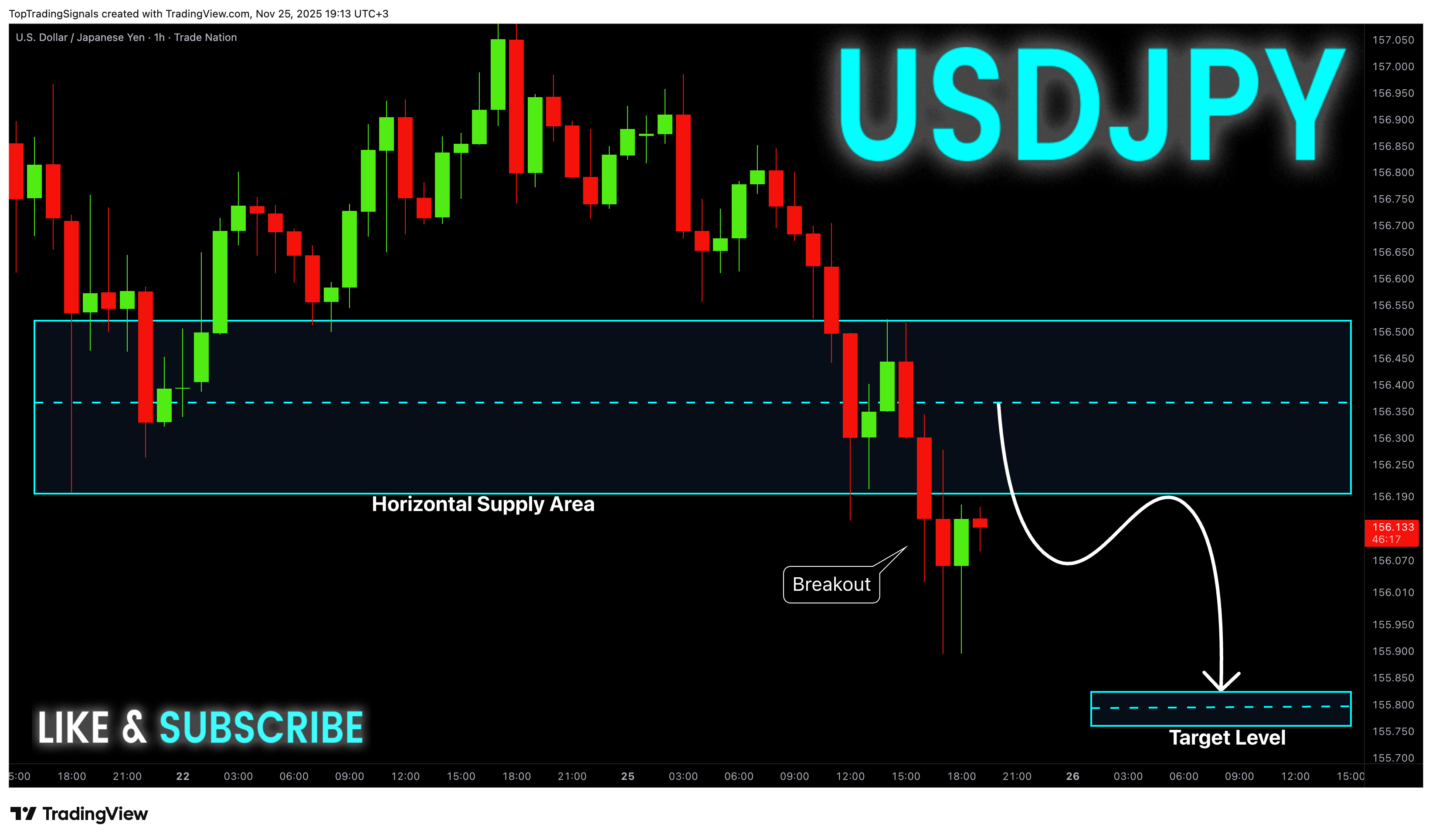 TRADENATION:USDJPY Chart Image by TopTradingSignals