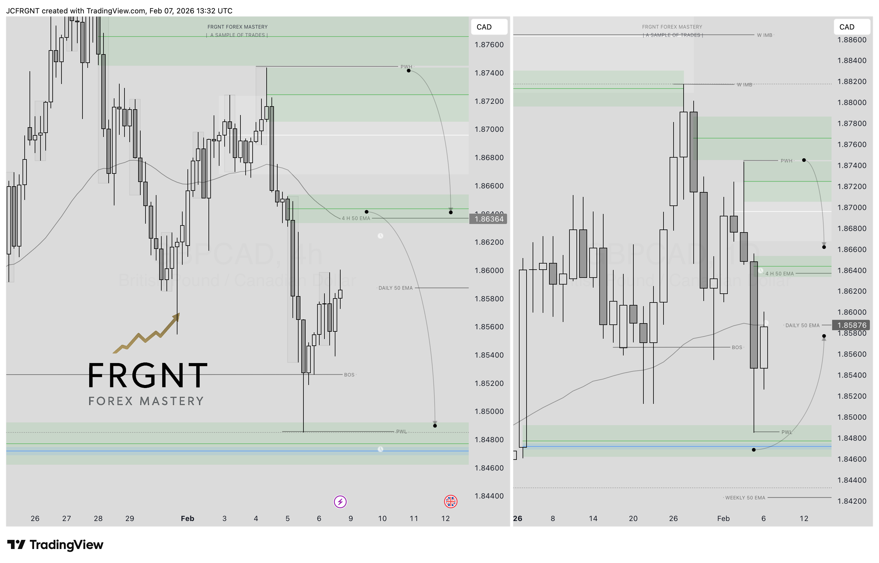 FX:GBPCAD Chart Image by JCFRGNT