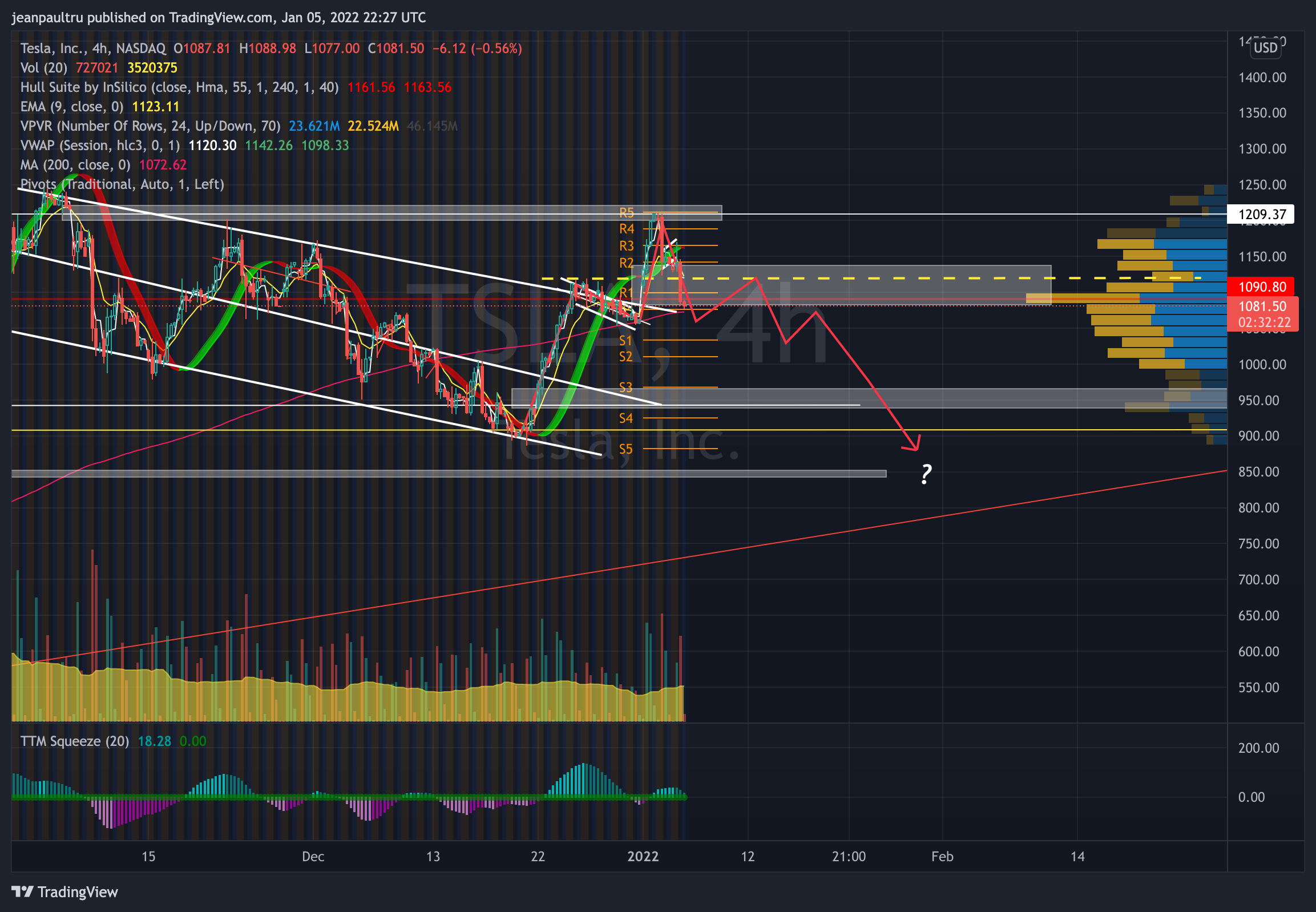 NASDAQ:TSLA ‏תמונת גרף מאת JP_Tru