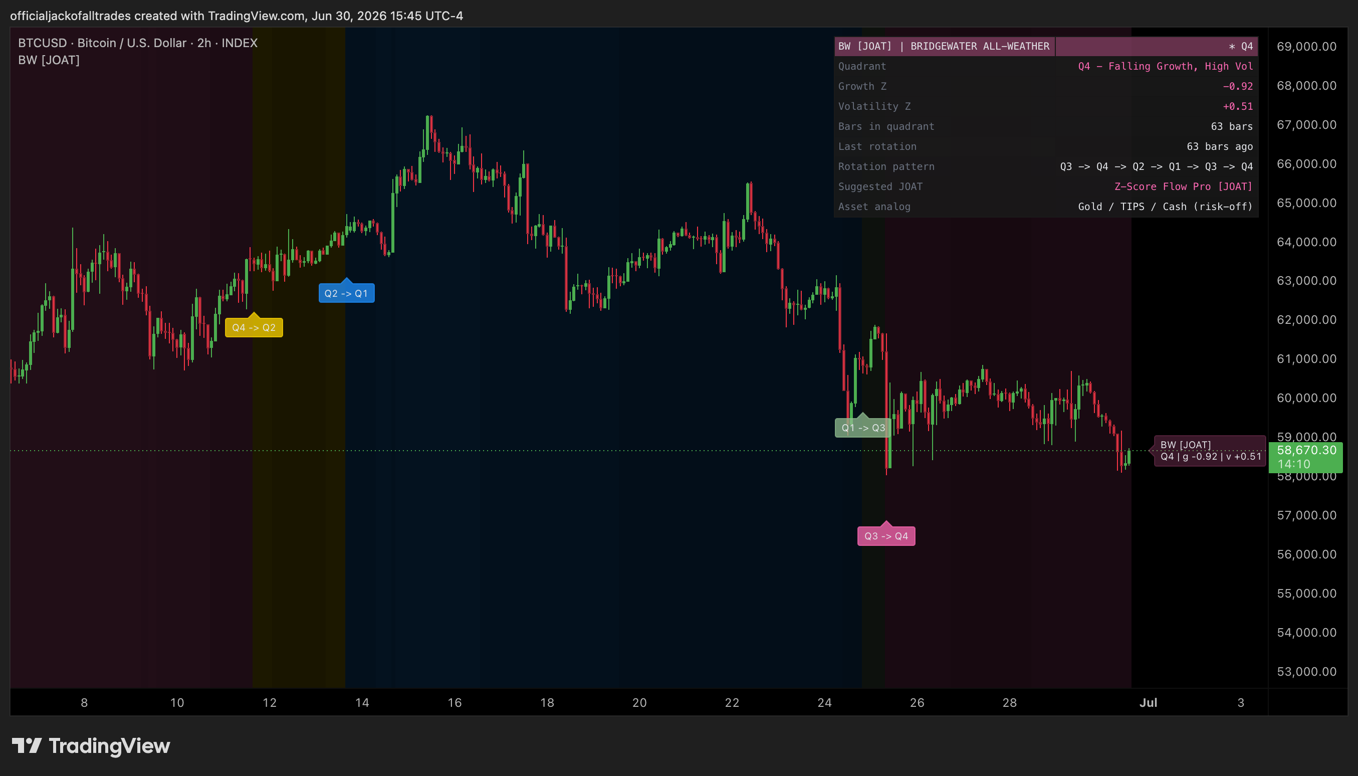 INDEX:BTCUSD Imagem do gráfico por officialjackofalltrades