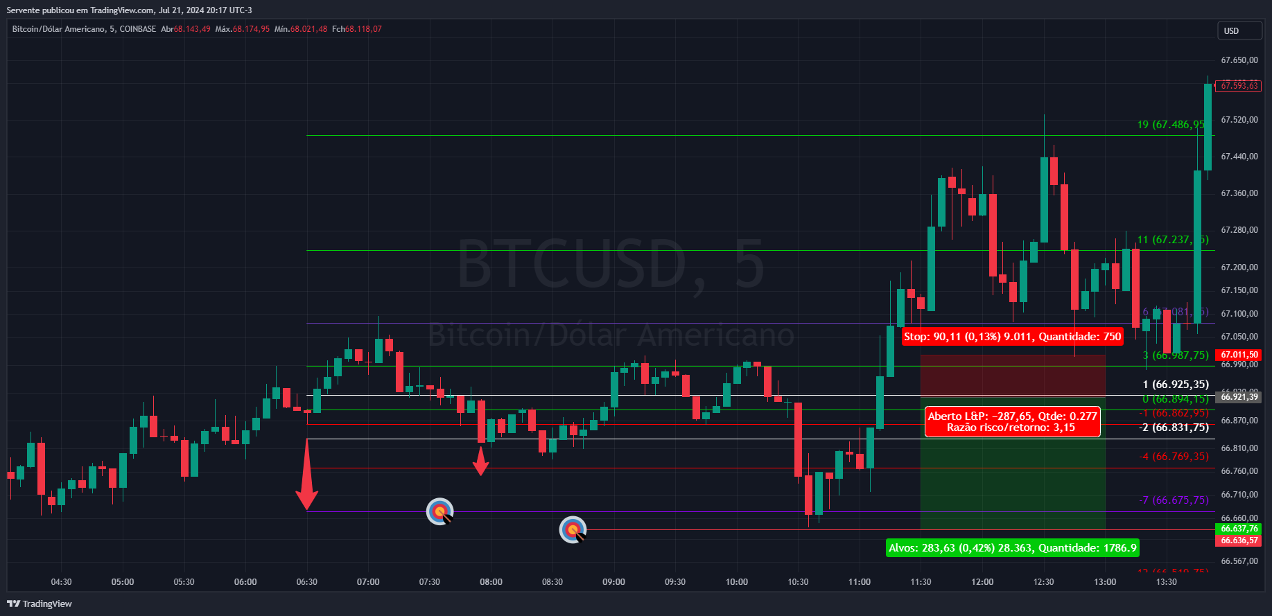 COINBASE:BTCUSD Chart Image by Realizador
