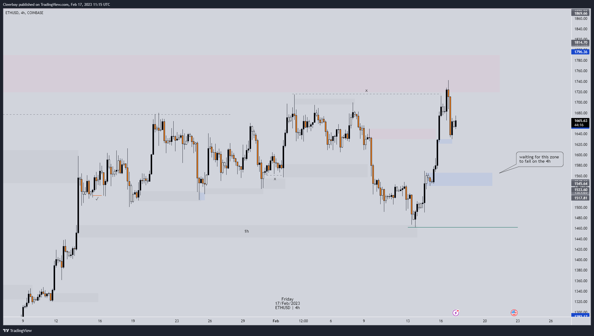 COINBASE:ETHUSD Obraz wykresu od Cleerboy