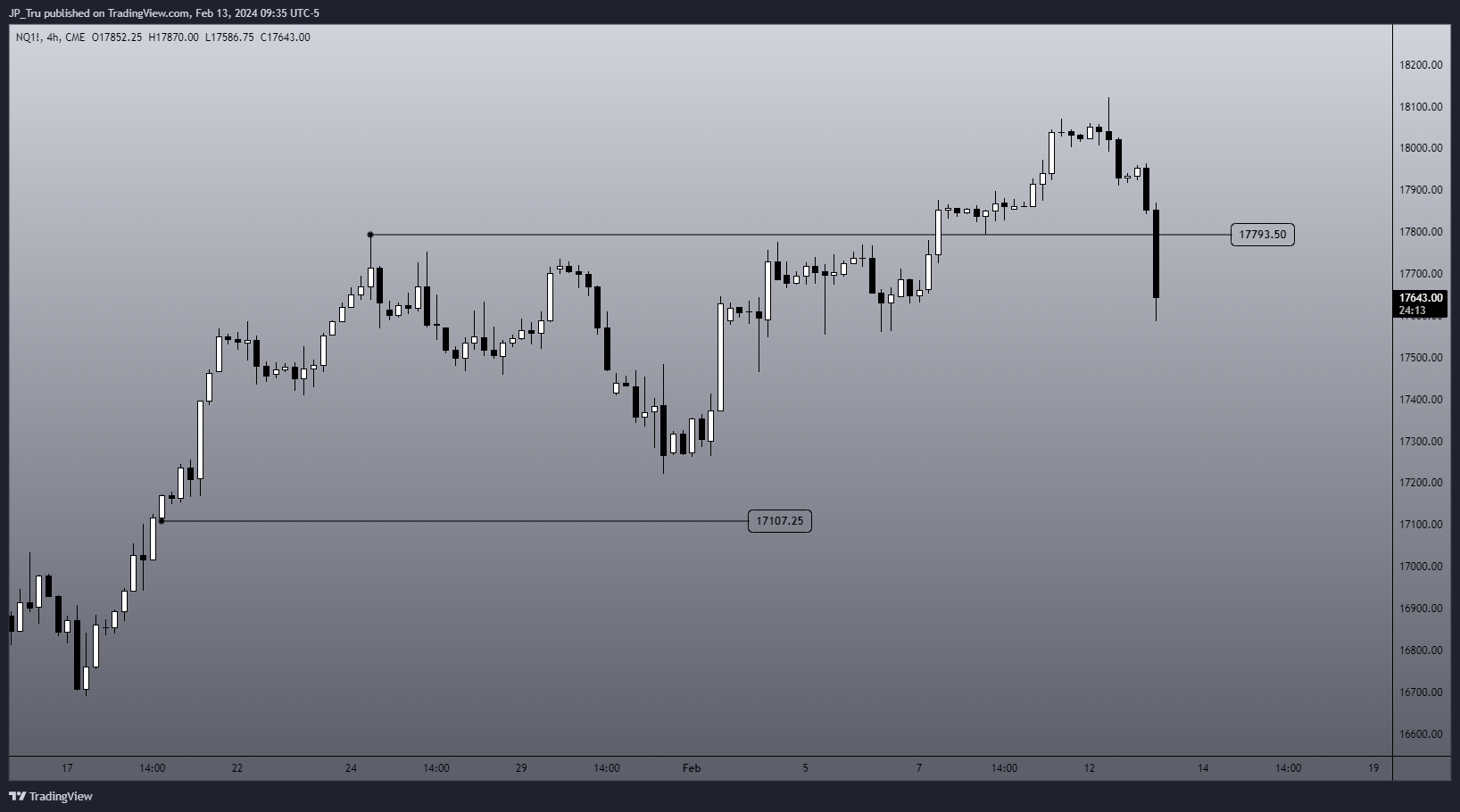 CME_MINI:NQ1! Chart Image by JP_Tru