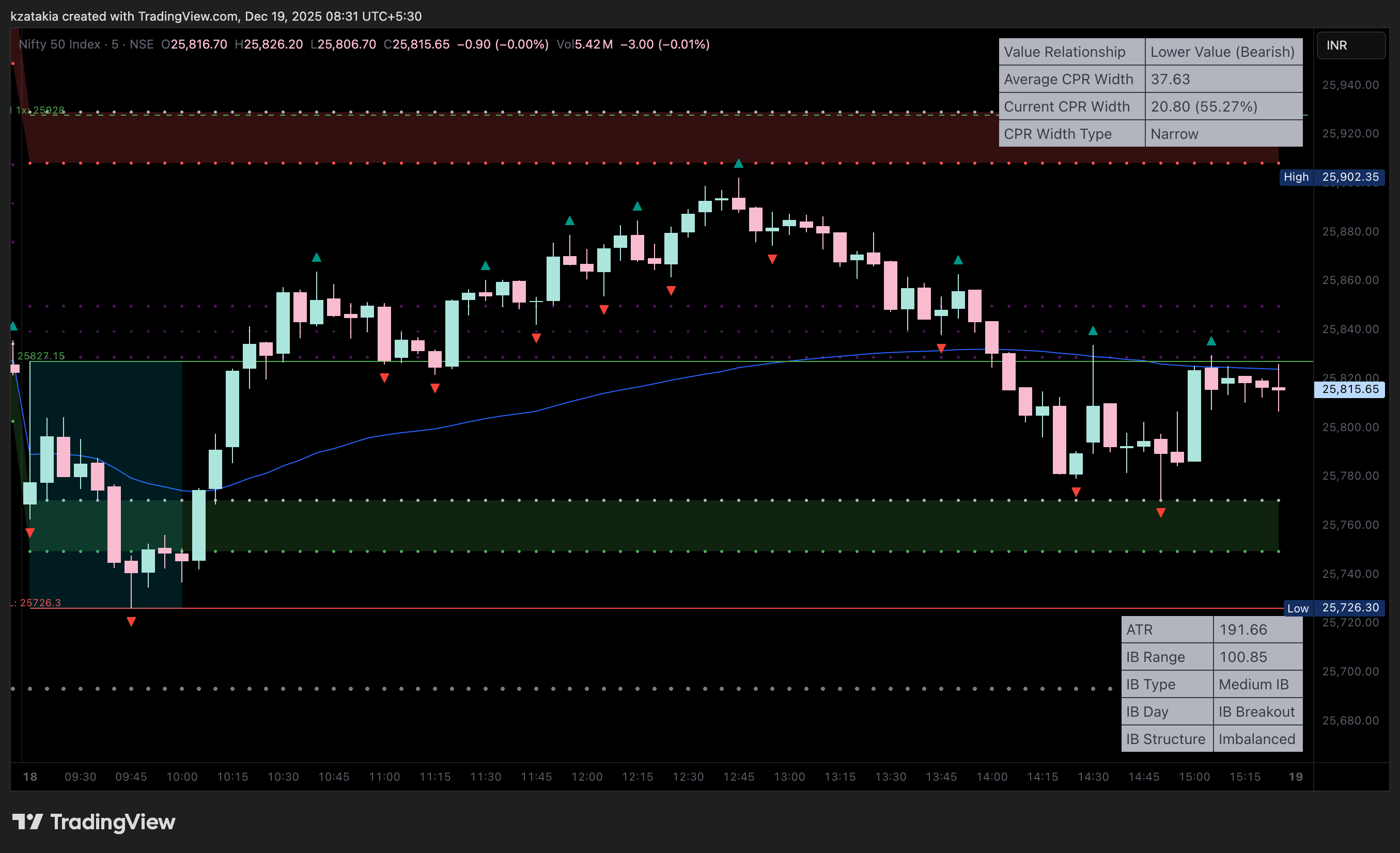 NSE:NIFTY Chart Image by kzatakia