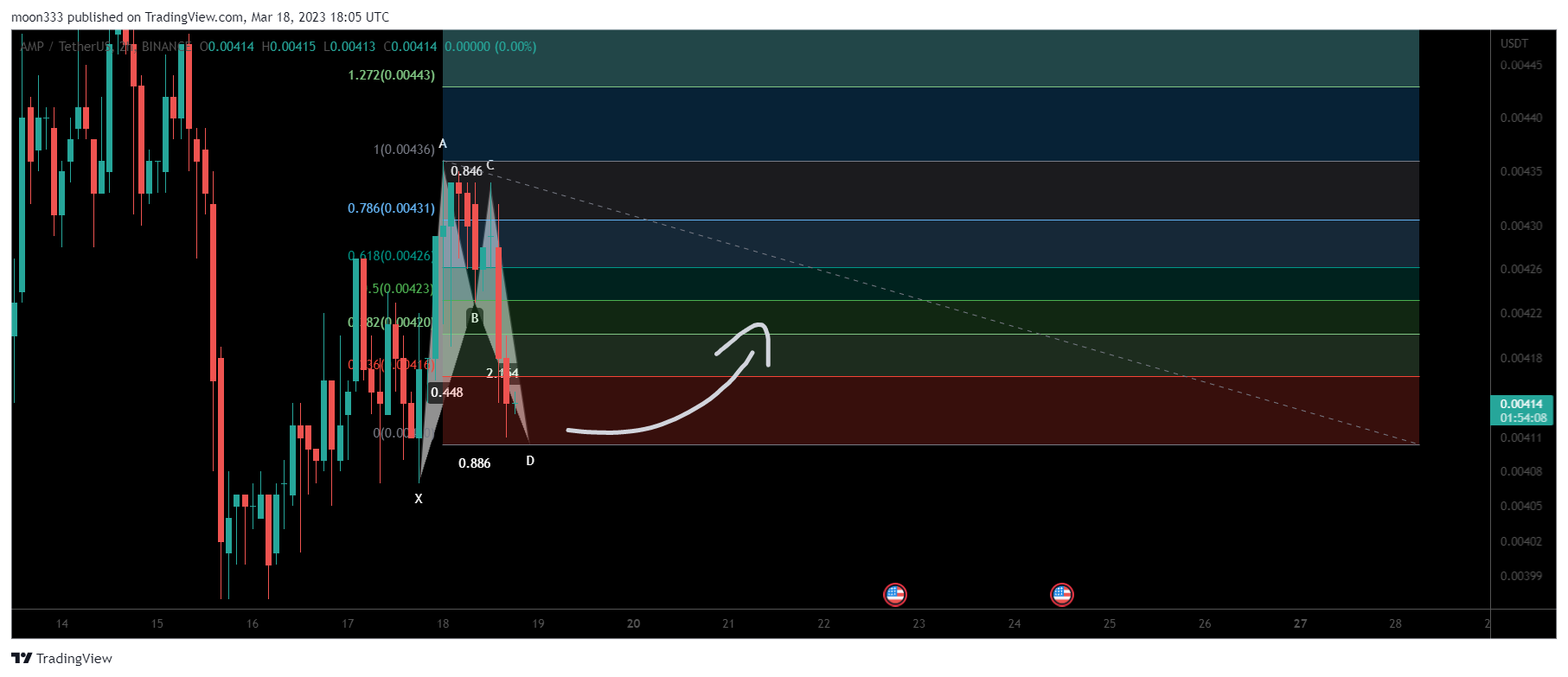 BINANCE:AMPUSDT Chart Image by moon333