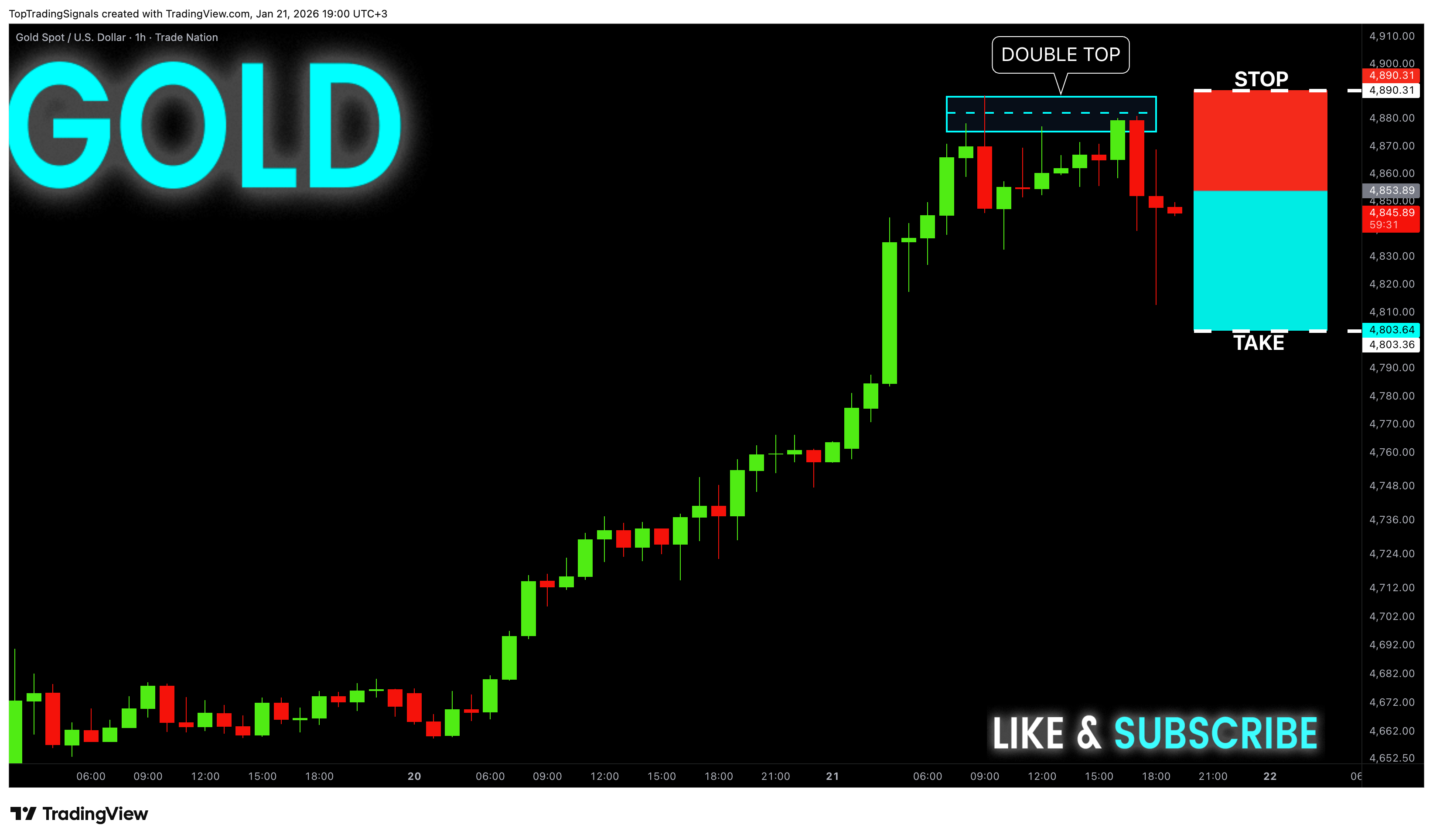TRADENATION:XAUUSD 圖表圖片 由 TopTradingSignals 提供