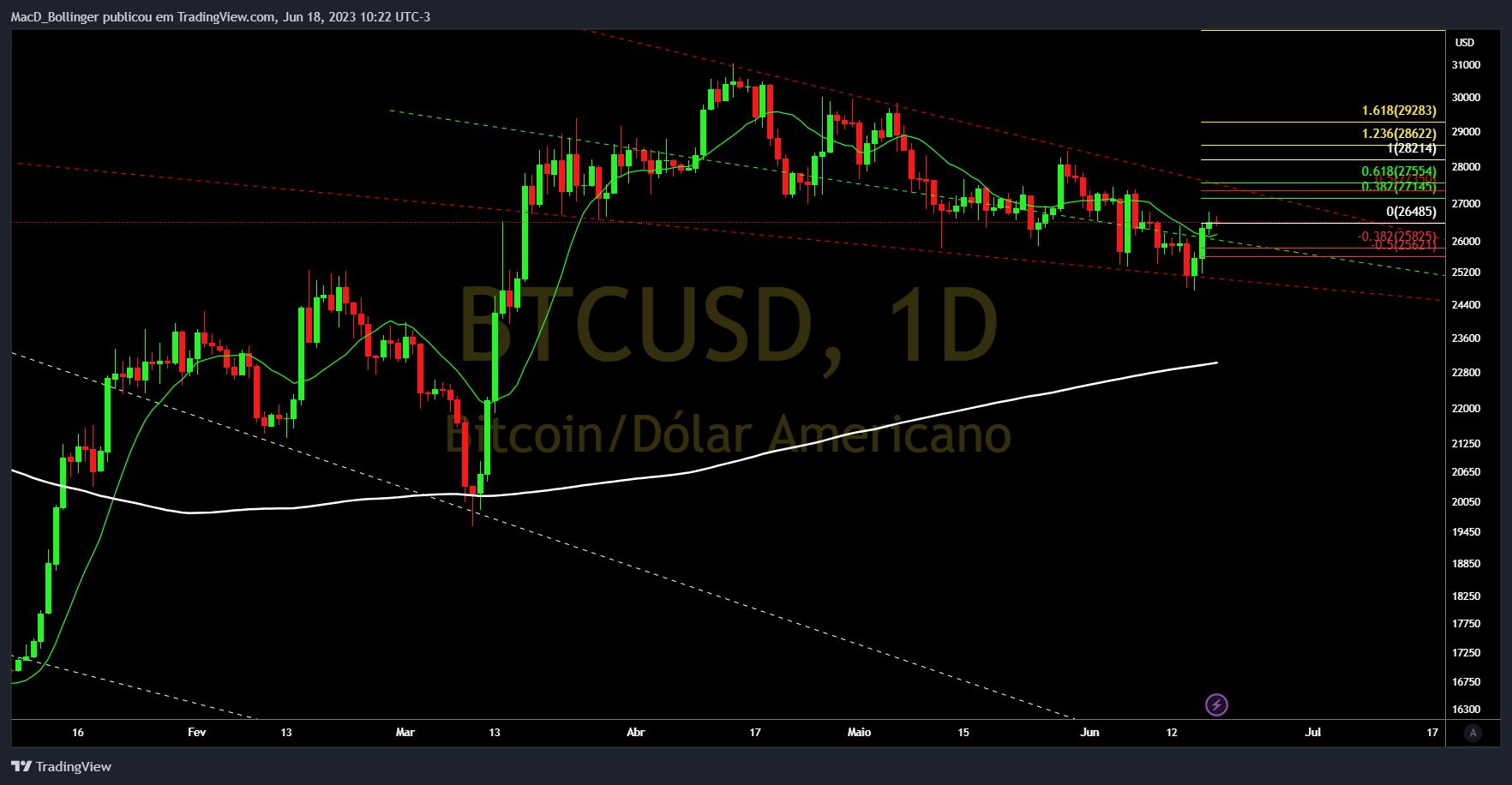 BITSTAMP:BTCUSD Imagem do gráfico por MacD_Bollinger