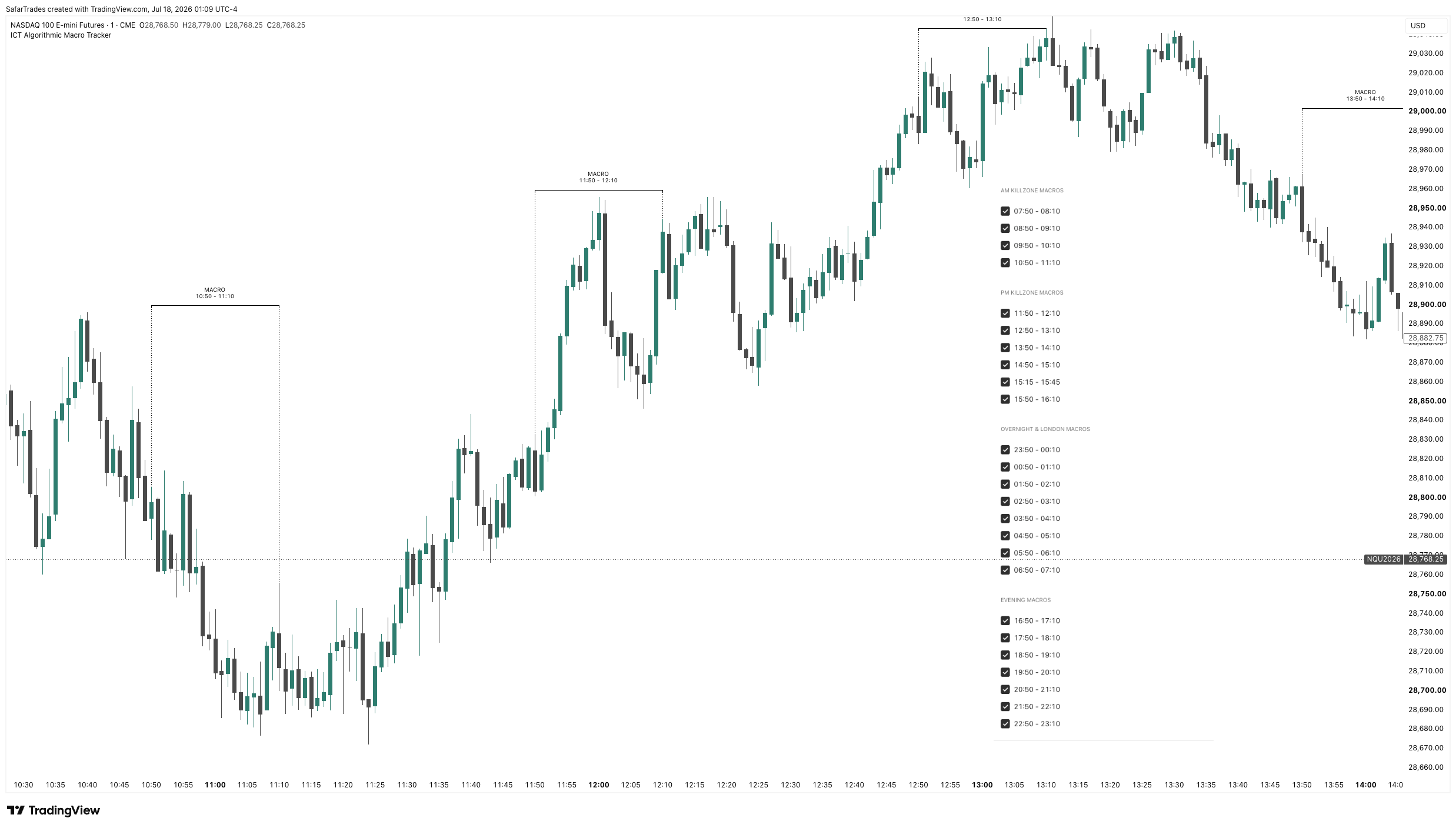 CME_MINI:NQ1! Chart Image by SafarTrades