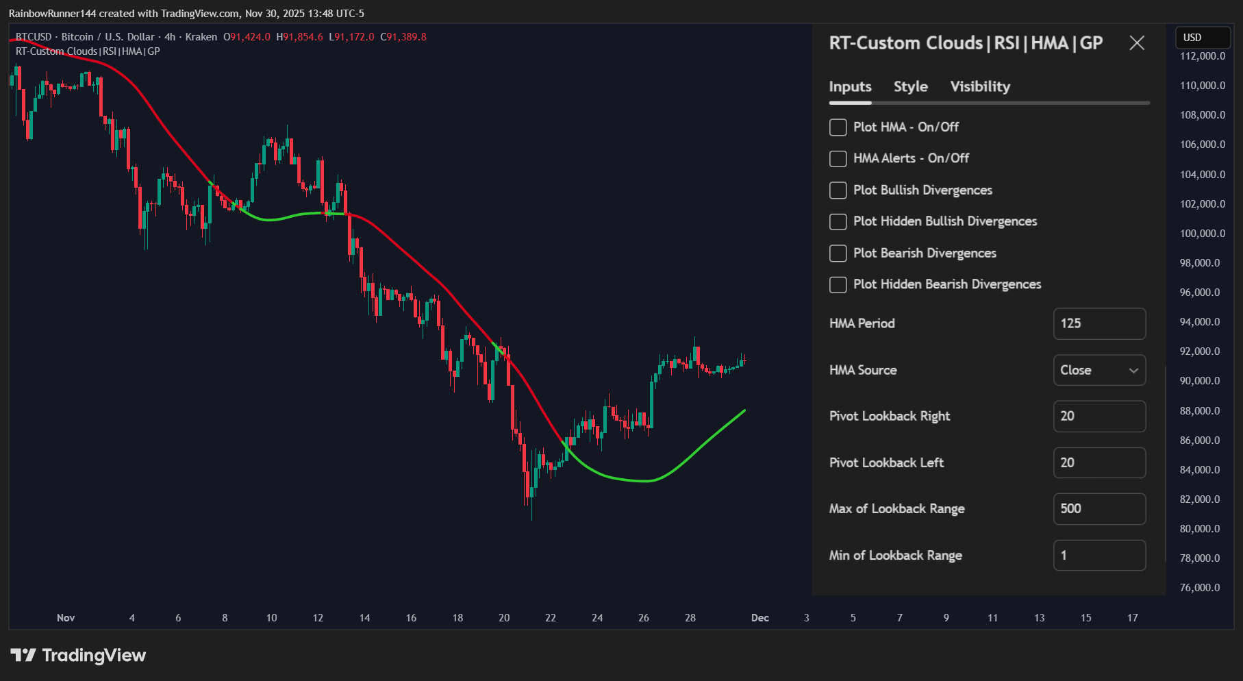 KRAKEN:BTCUSD Chart Image by RainbowRunner144